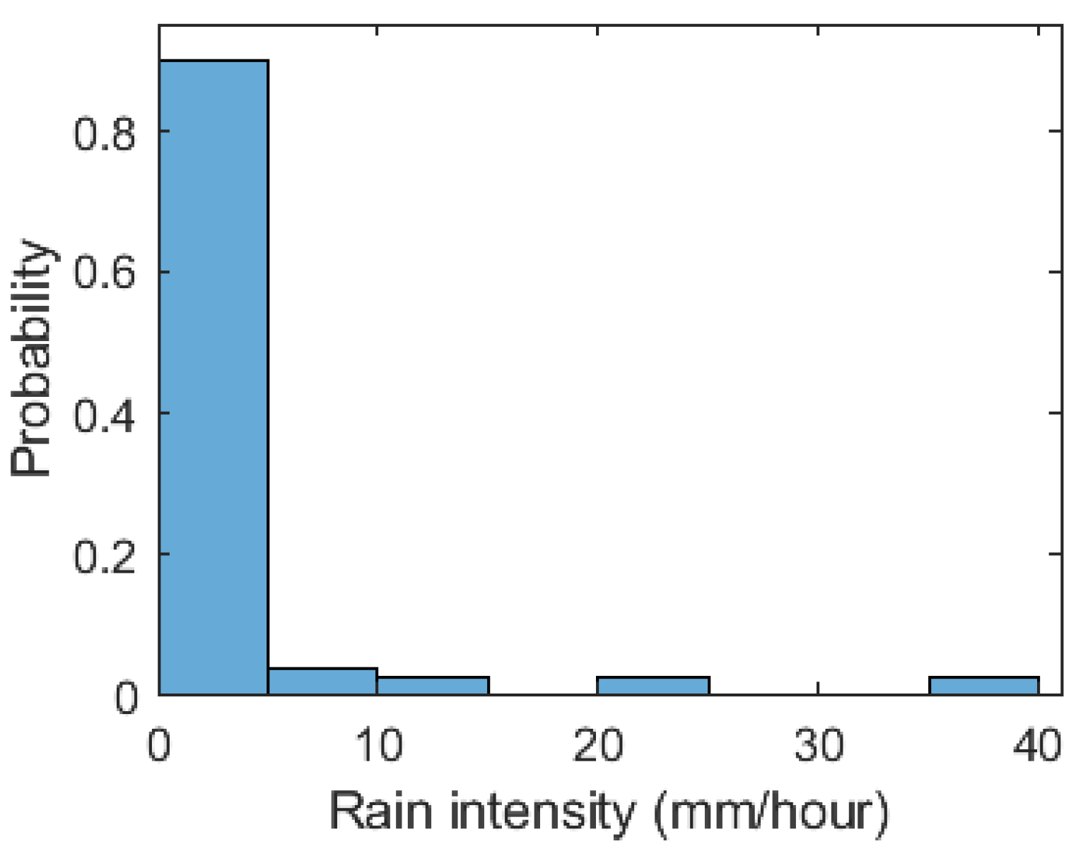 Sensors 20 04306 g0a2
