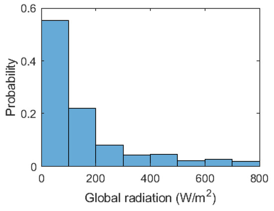 Sensors 20 04306 g0a3