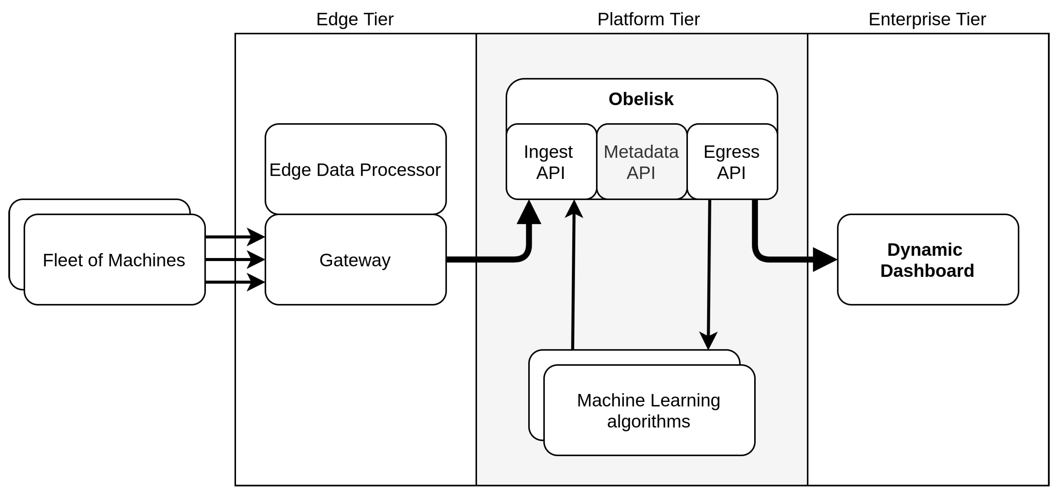 Sensors 20 04308 g001
