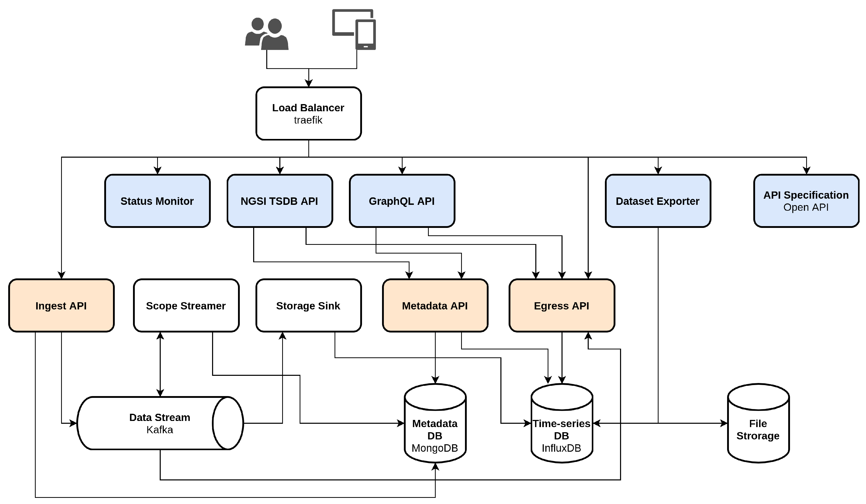 Sensors 20 04308 g003