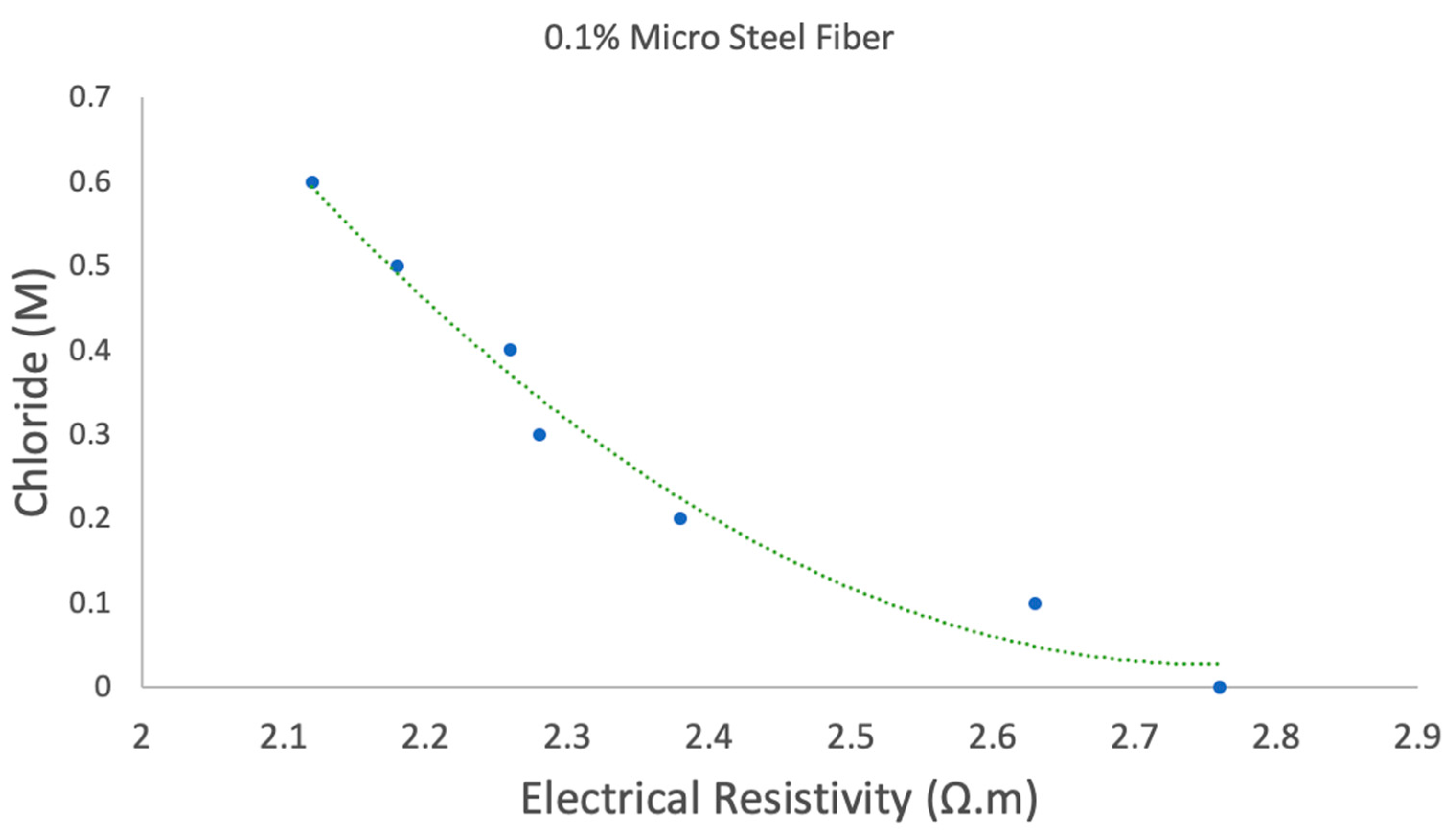 Sensors 20 04313 g002 Sensors 20 04313 g002