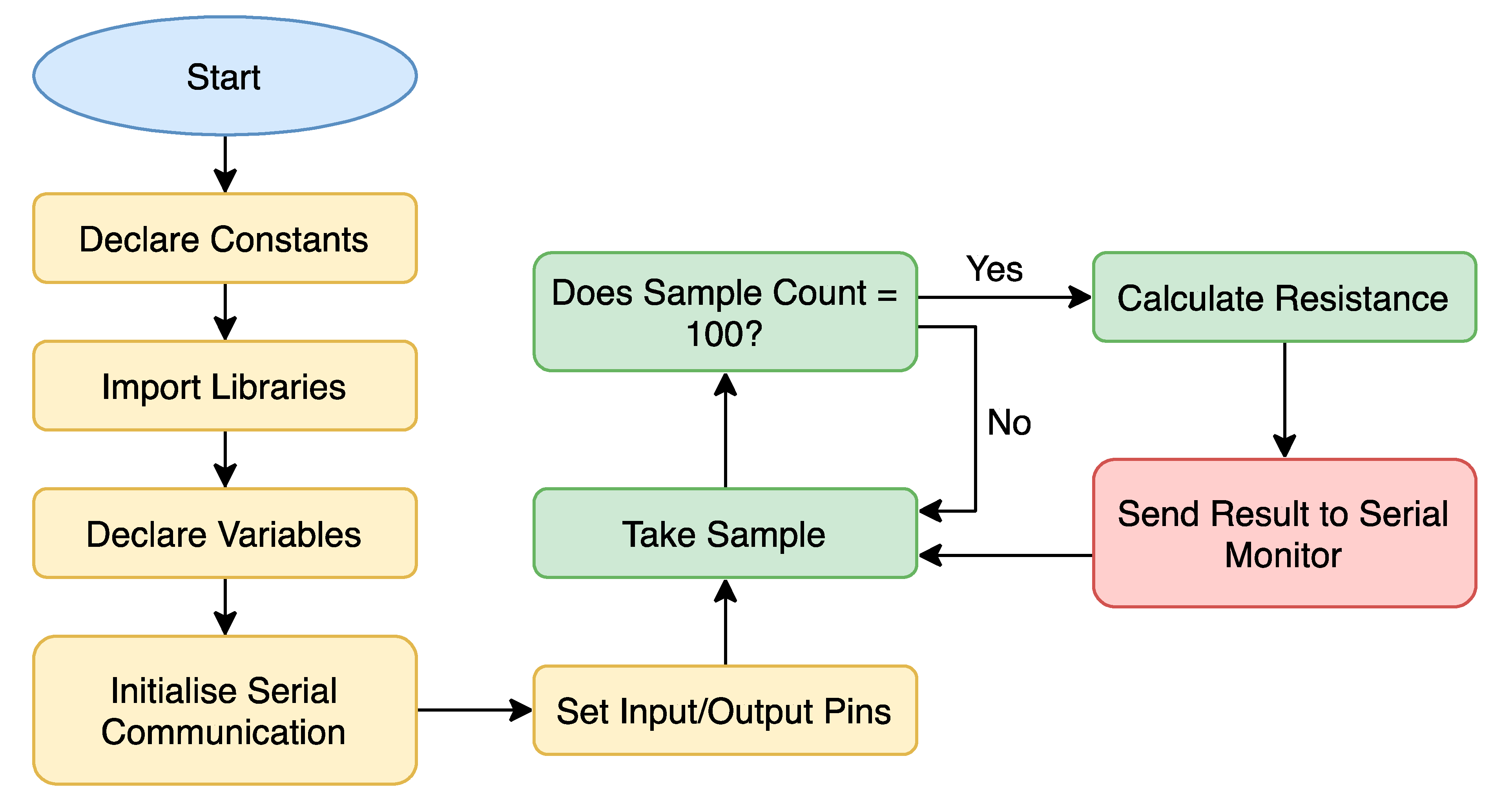 Sensors 20 04313 g009 Sensors 20 04313 g009