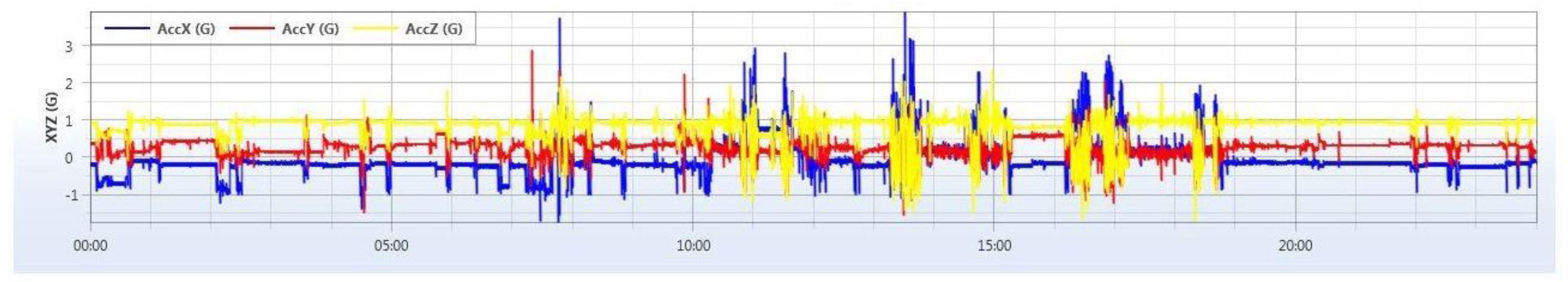 Sensors 20 04317 g006 Sensors 20 04317 g006