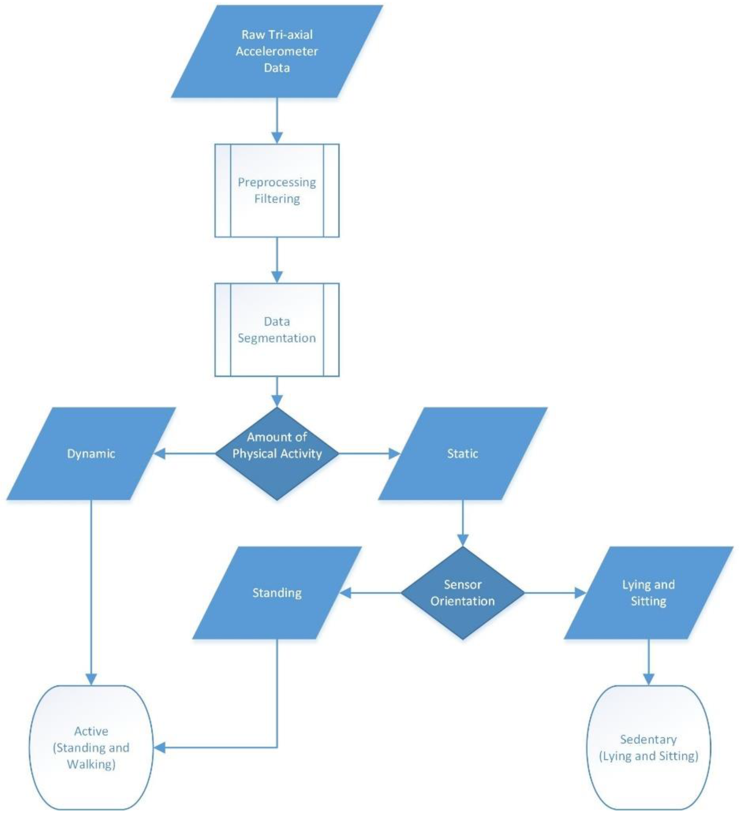 Sensors 20 04317 g007 Sensors 20 04317 g007