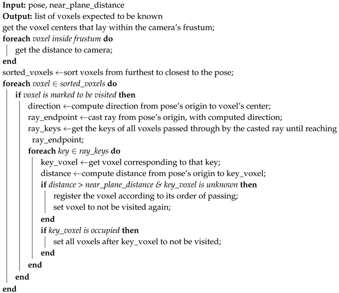 Sensors 20 04331 i001 Sensors 20 04331 i001