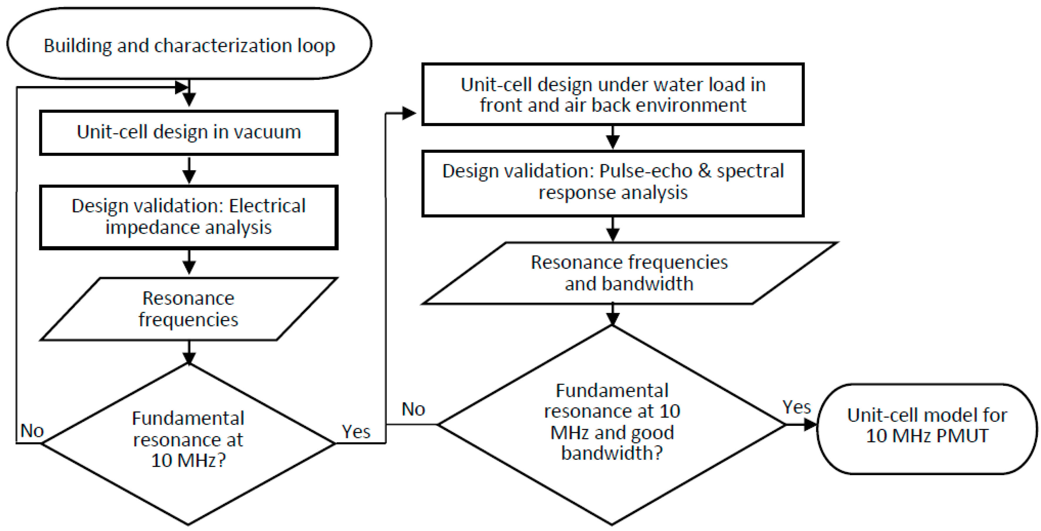 Sensors 20 04335 g001