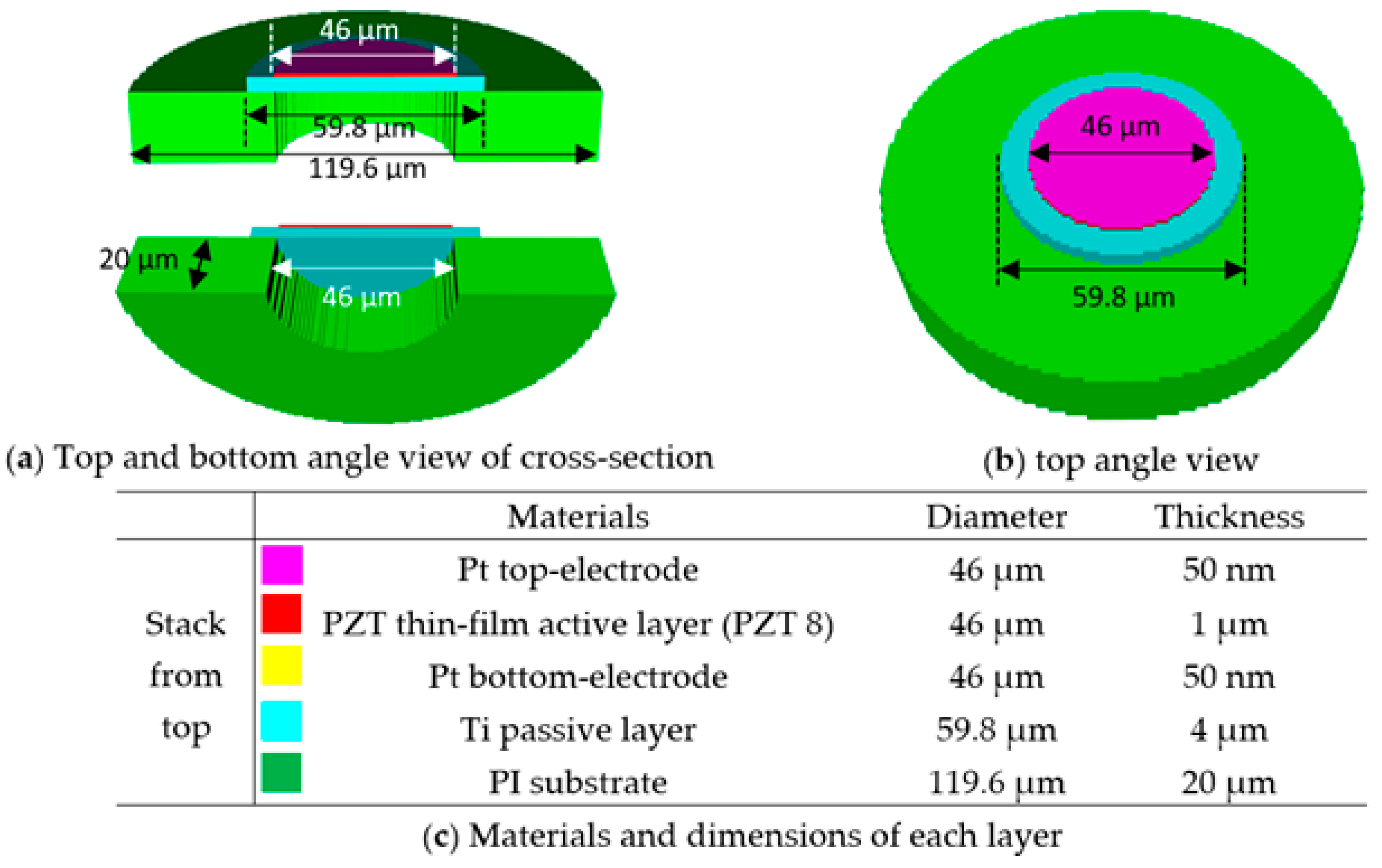 Sensors 20 04335 g002