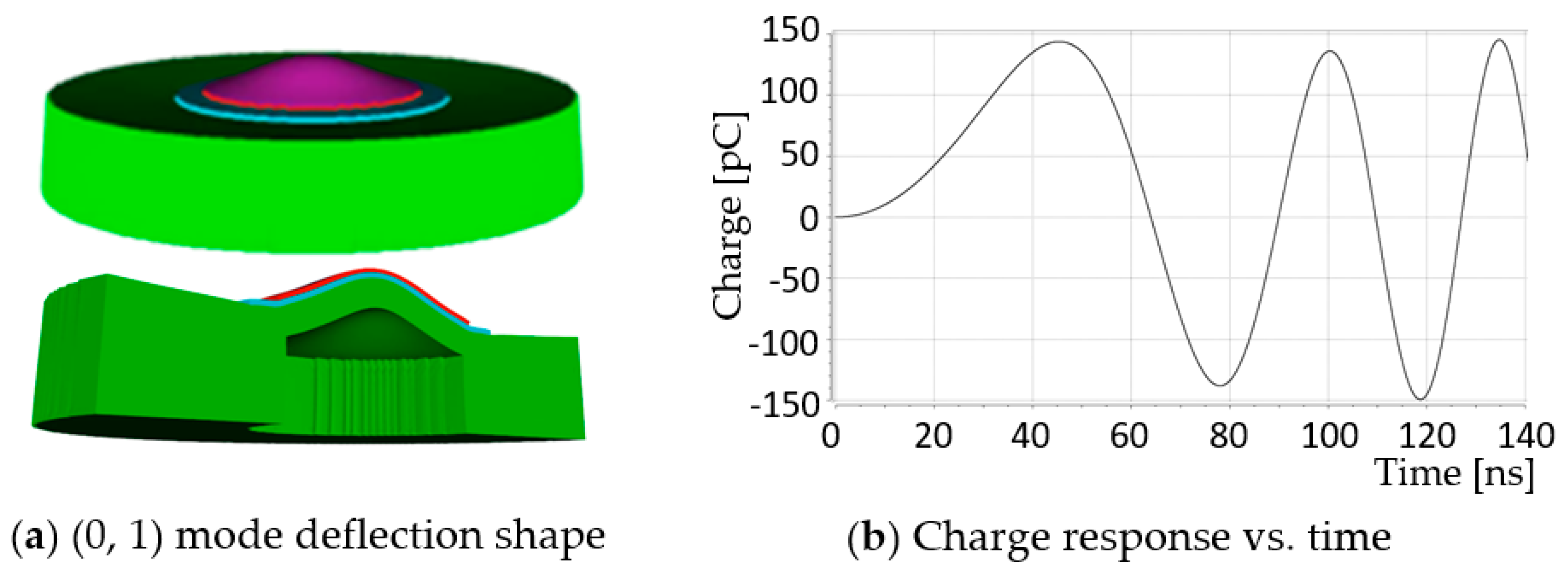 Sensors 20 04335 g006