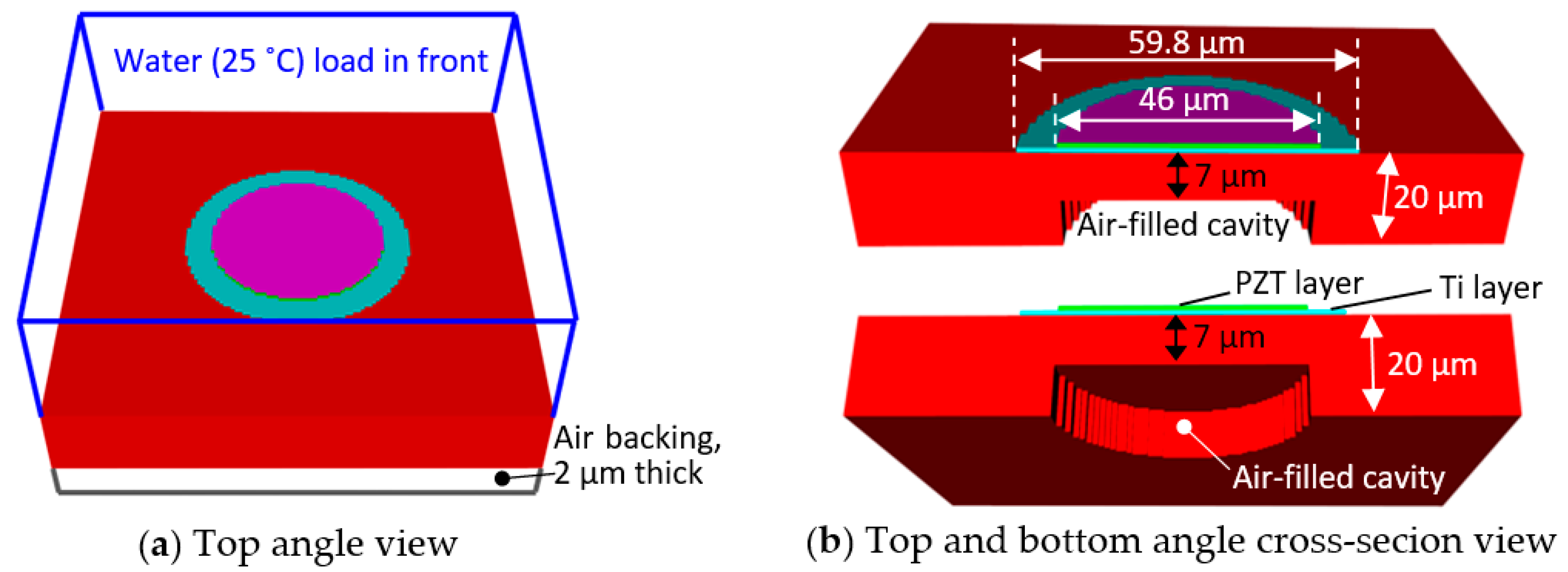 Sensors 20 04335 g008