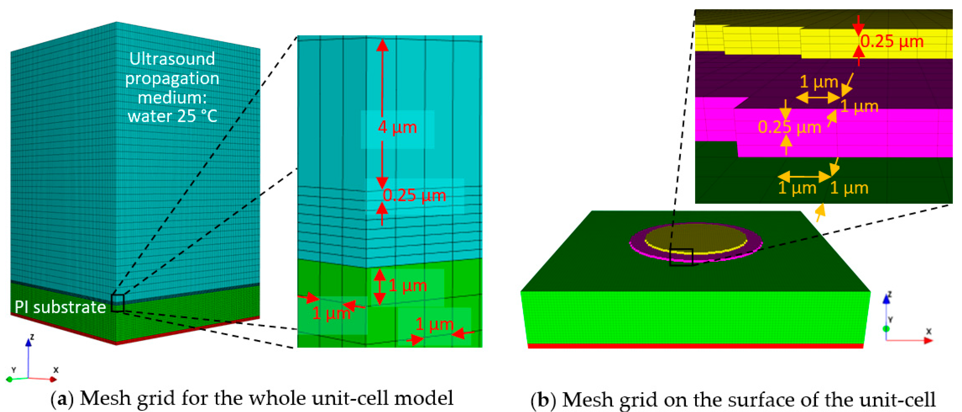 Sensors 20 04335 g009