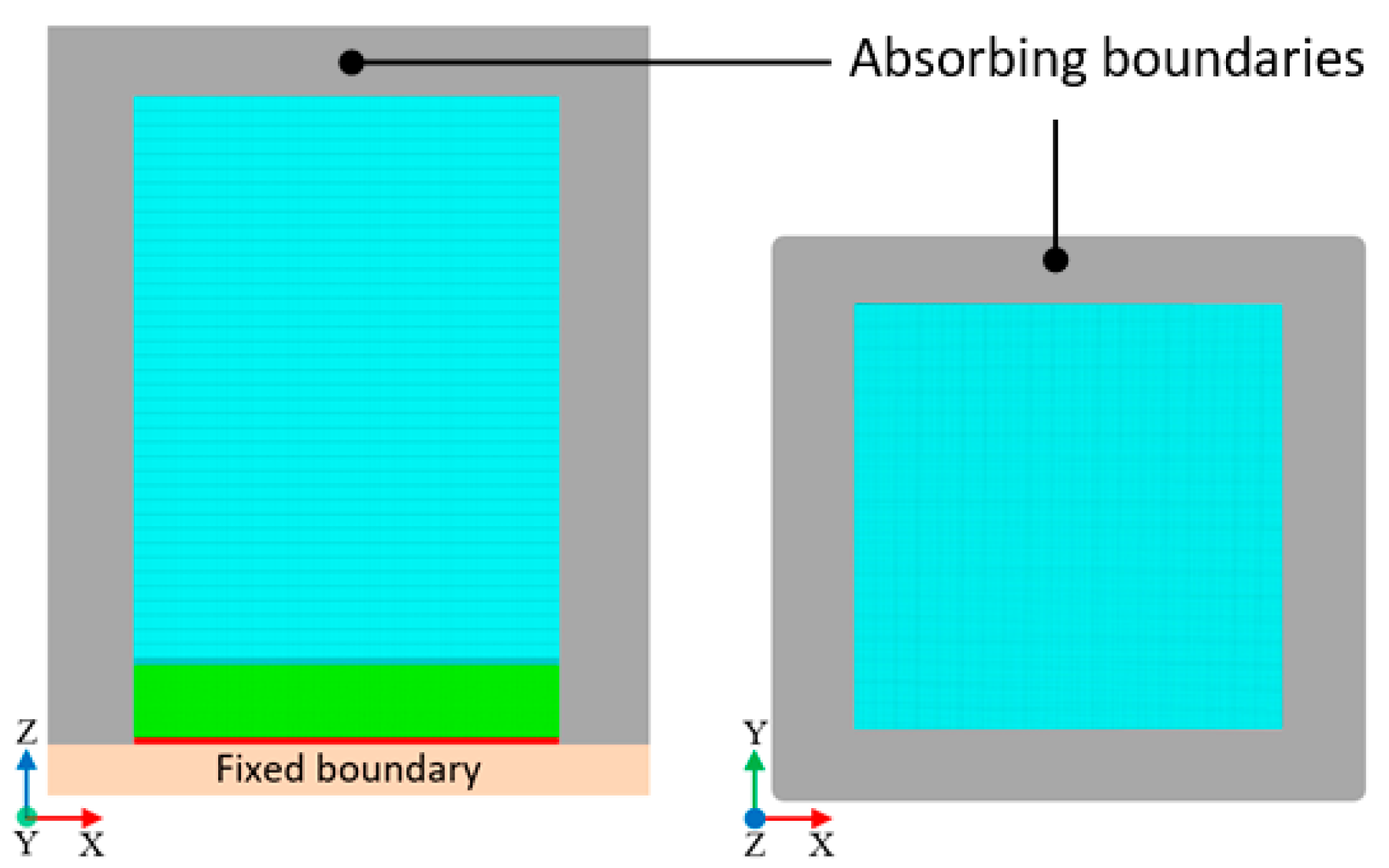 Sensors 20 04335 g010