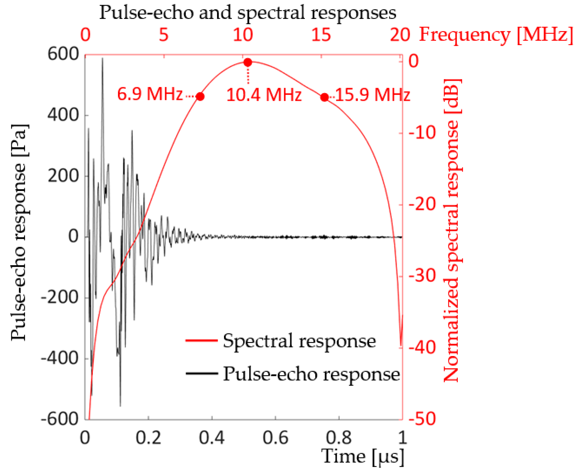 Sensors 20 04335 g011