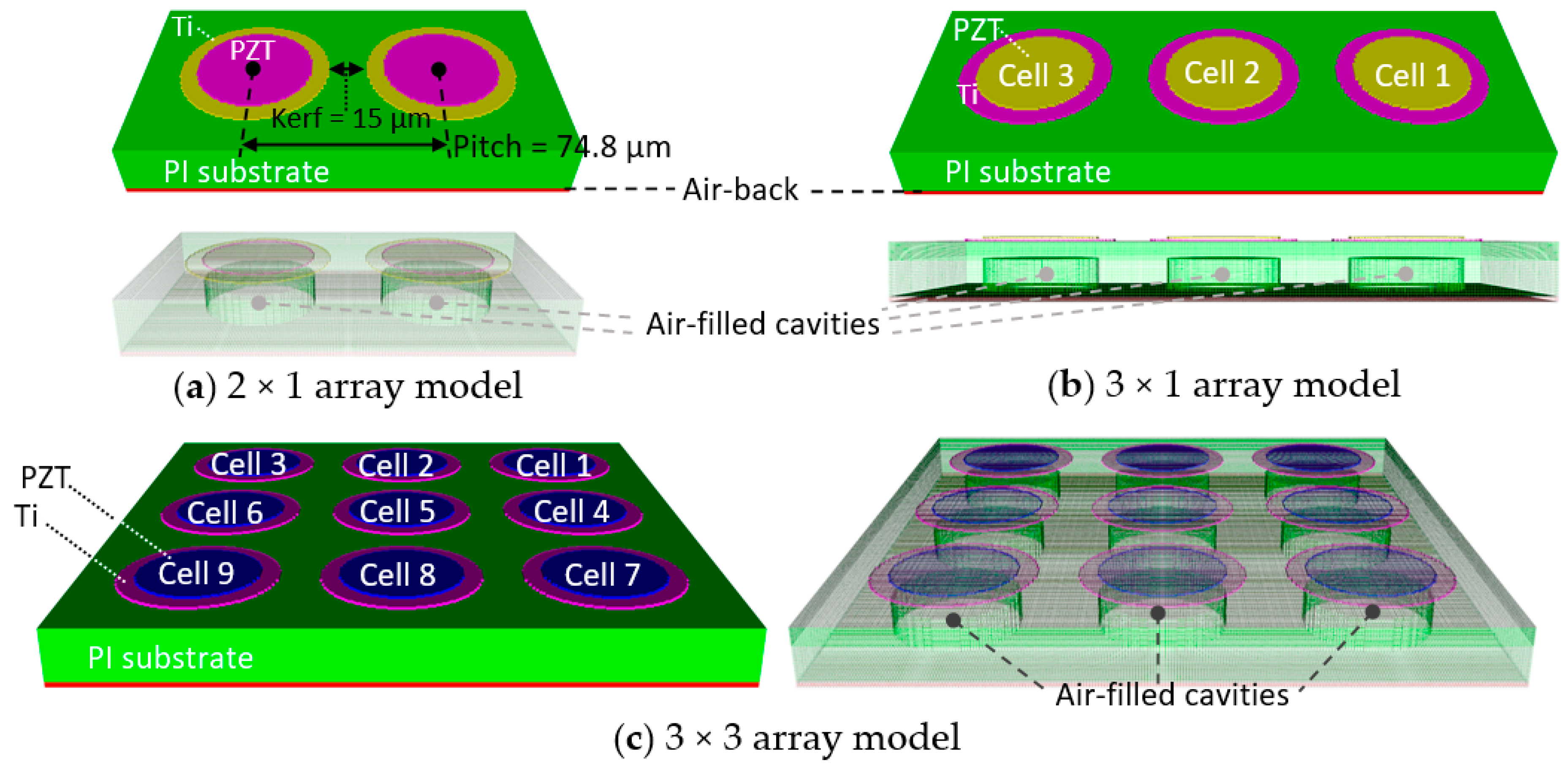 Sensors 20 04335 g013