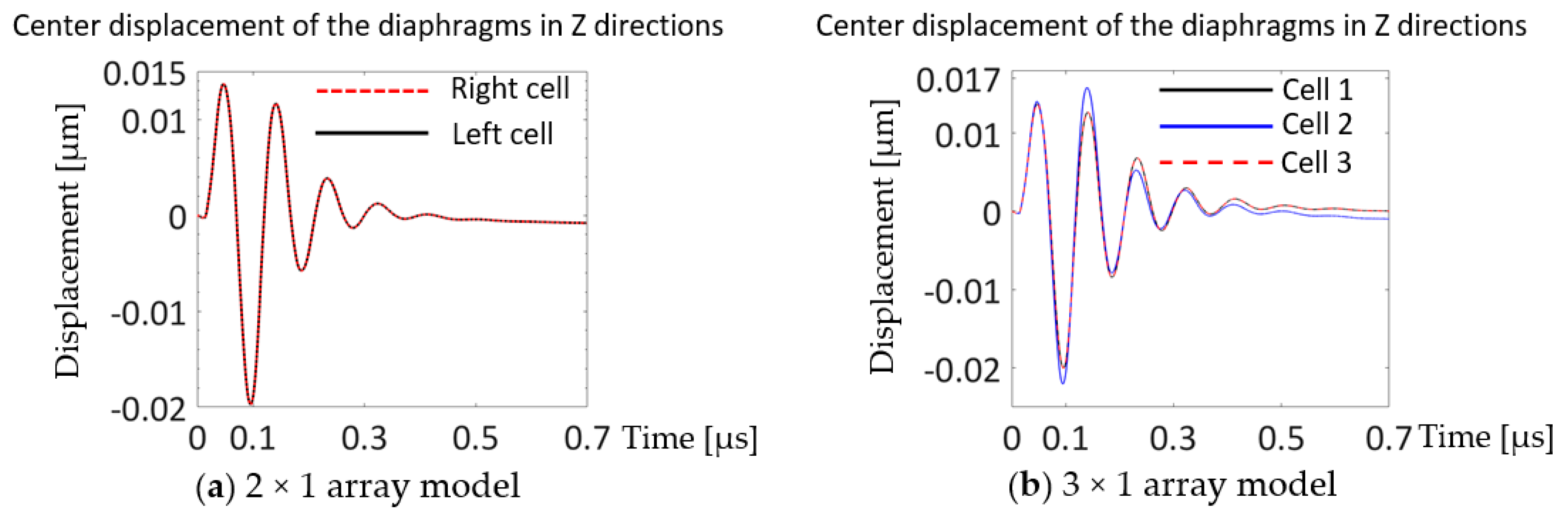 Sensors 20 04335 g014