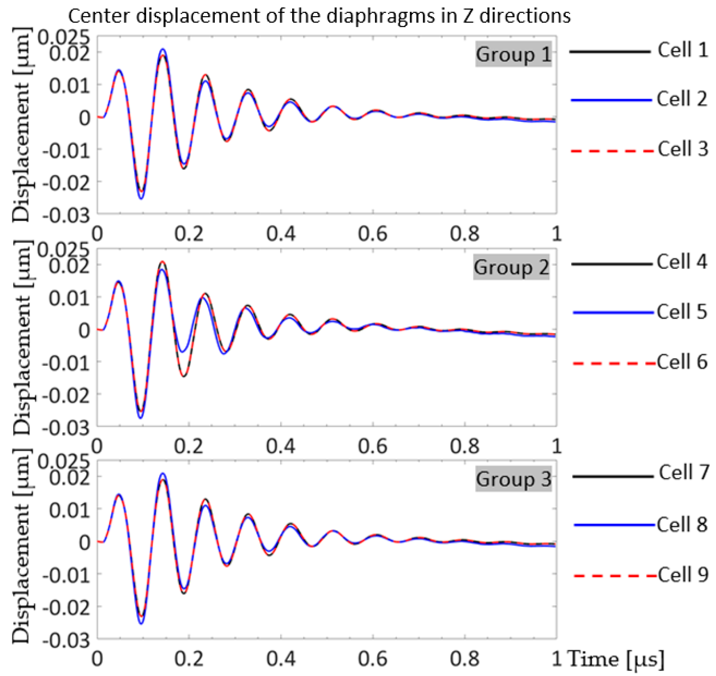 Sensors 20 04335 g015