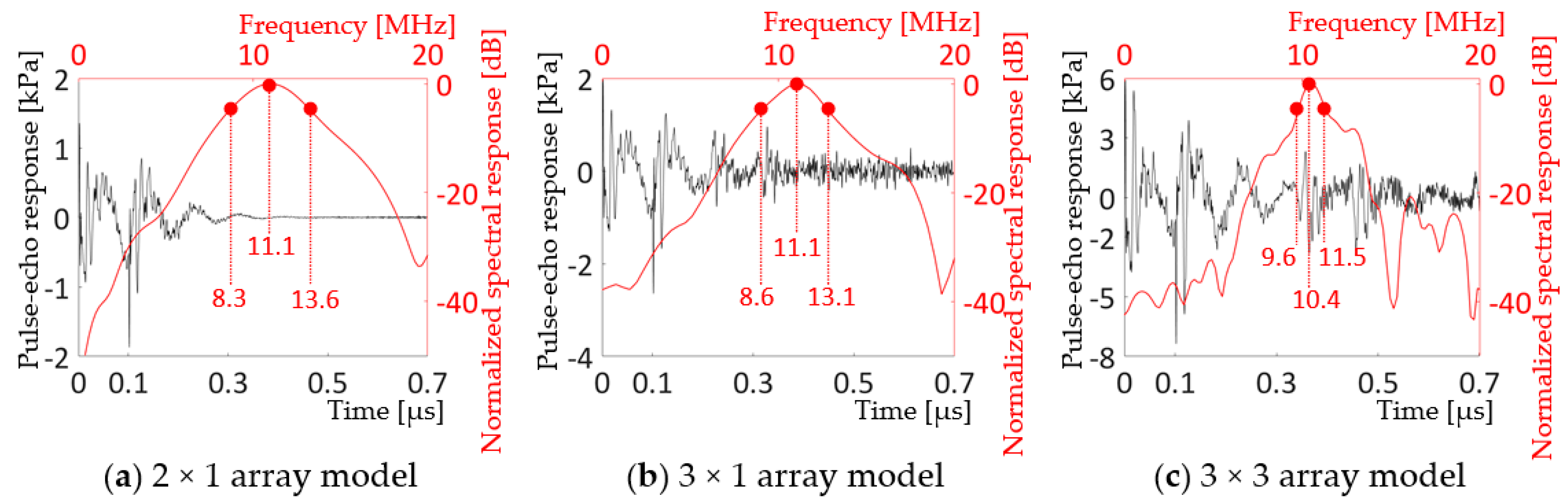 Sensors 20 04335 g016