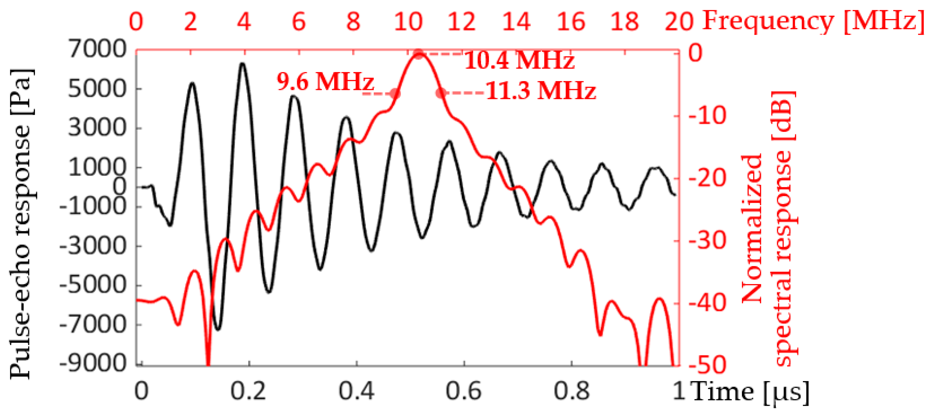 Sensors 20 04335 g020