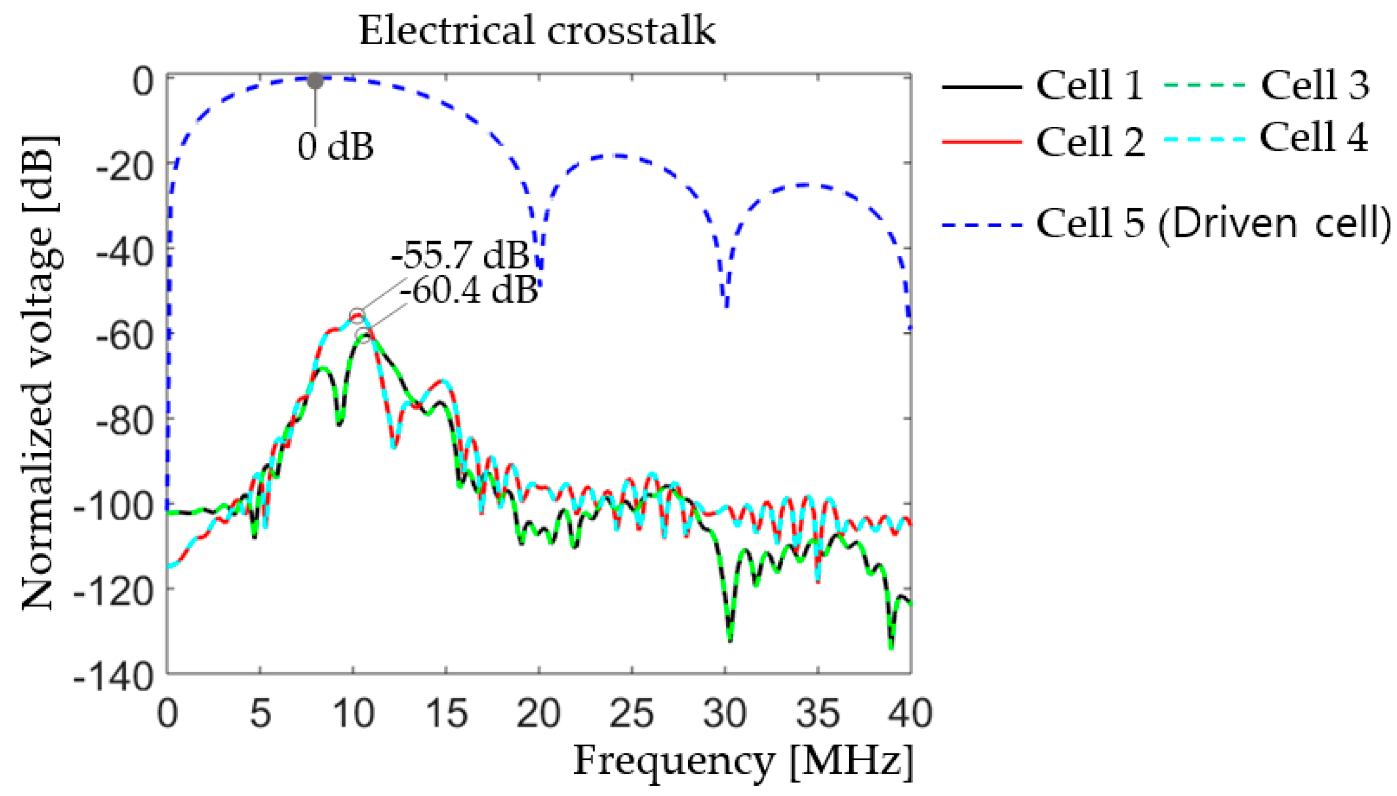 Sensors 20 04335 g023