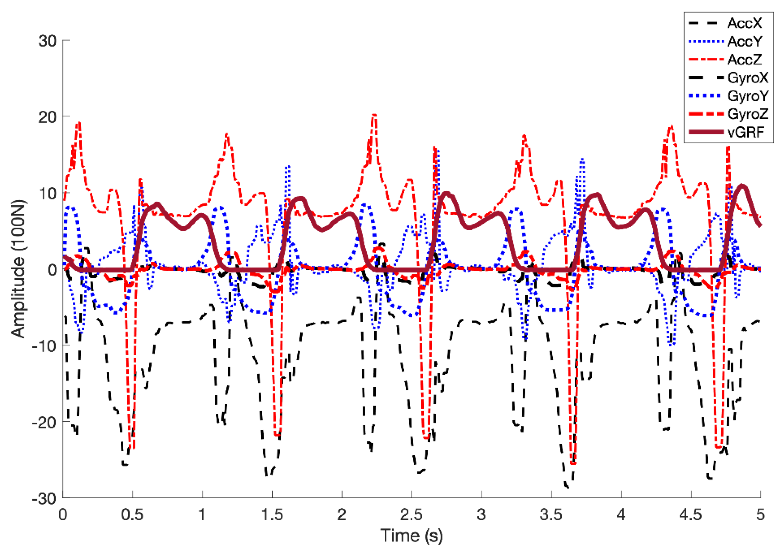 Sensors 20 04345 g002 Sensors 20 04345 g002