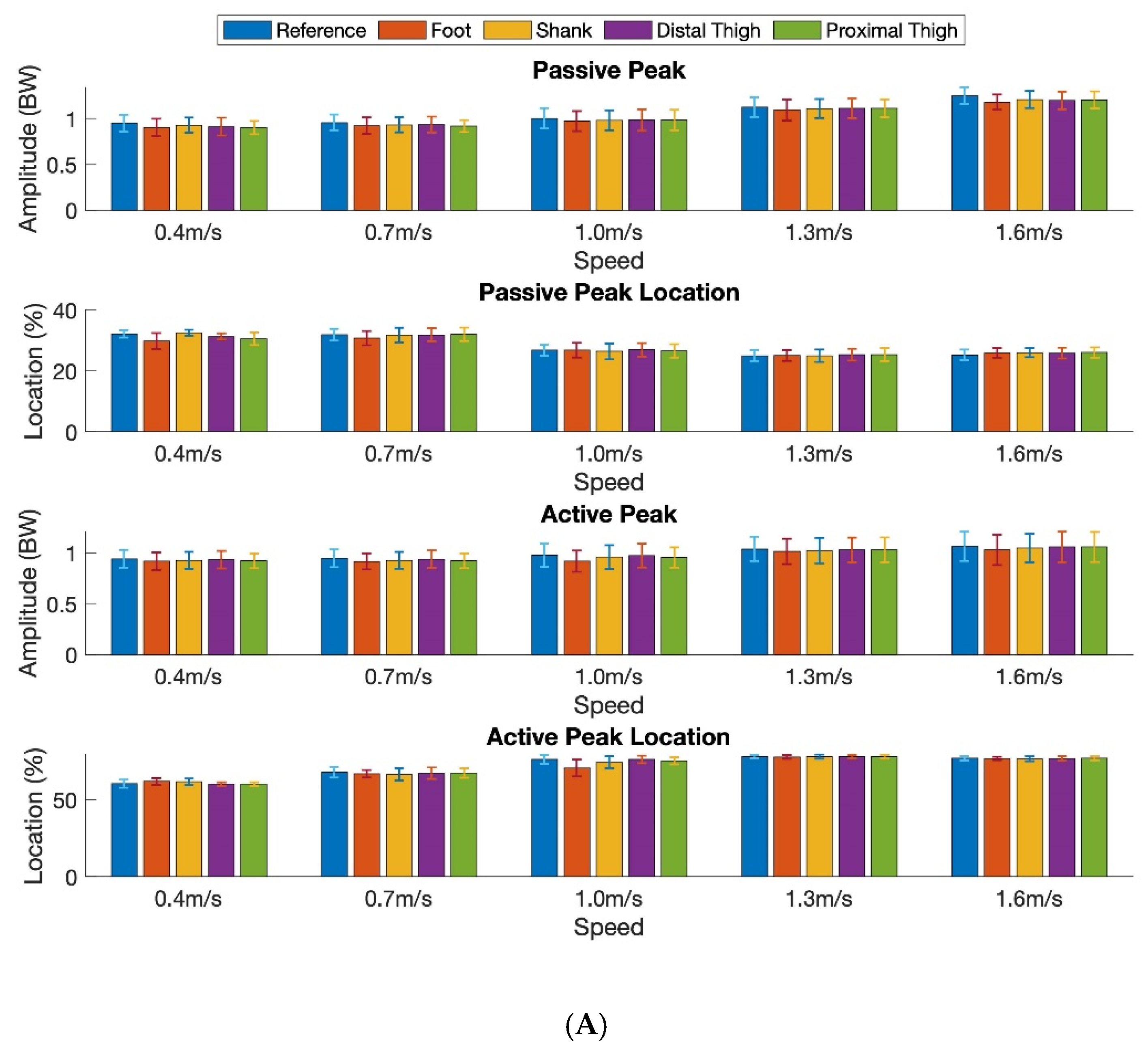 Sensors 20 04345 g004a Sensors 20 04345 g004a