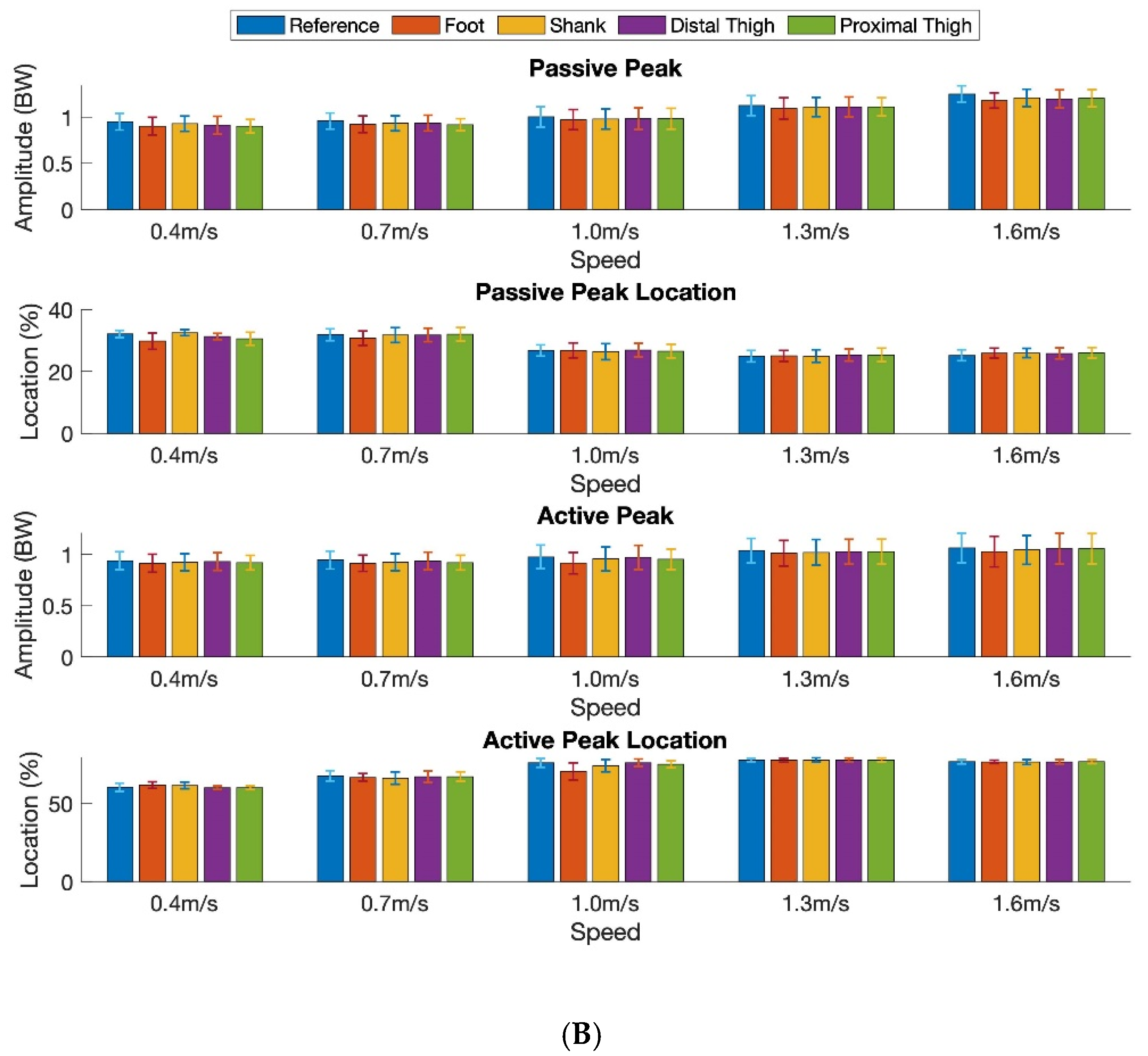 Sensors 20 04345 g004b Sensors 20 04345 g004b
