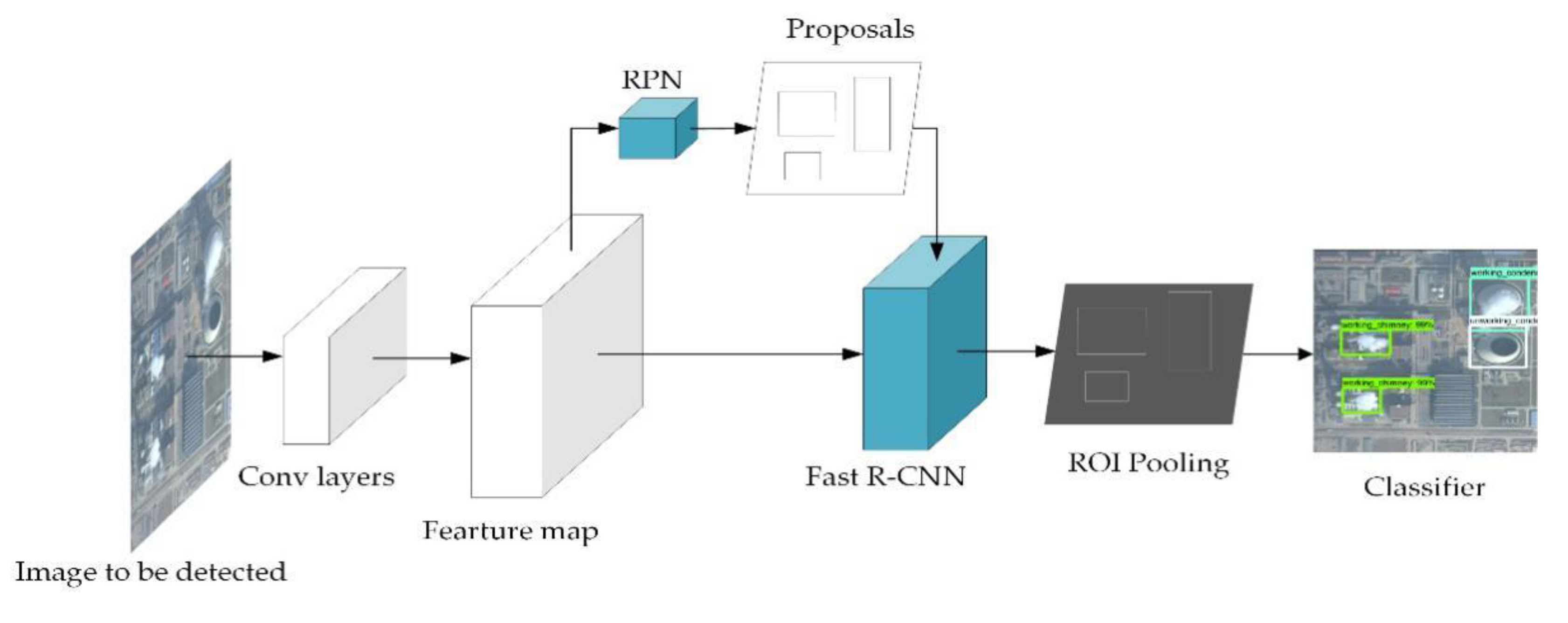 Sensors 20 04353 g002