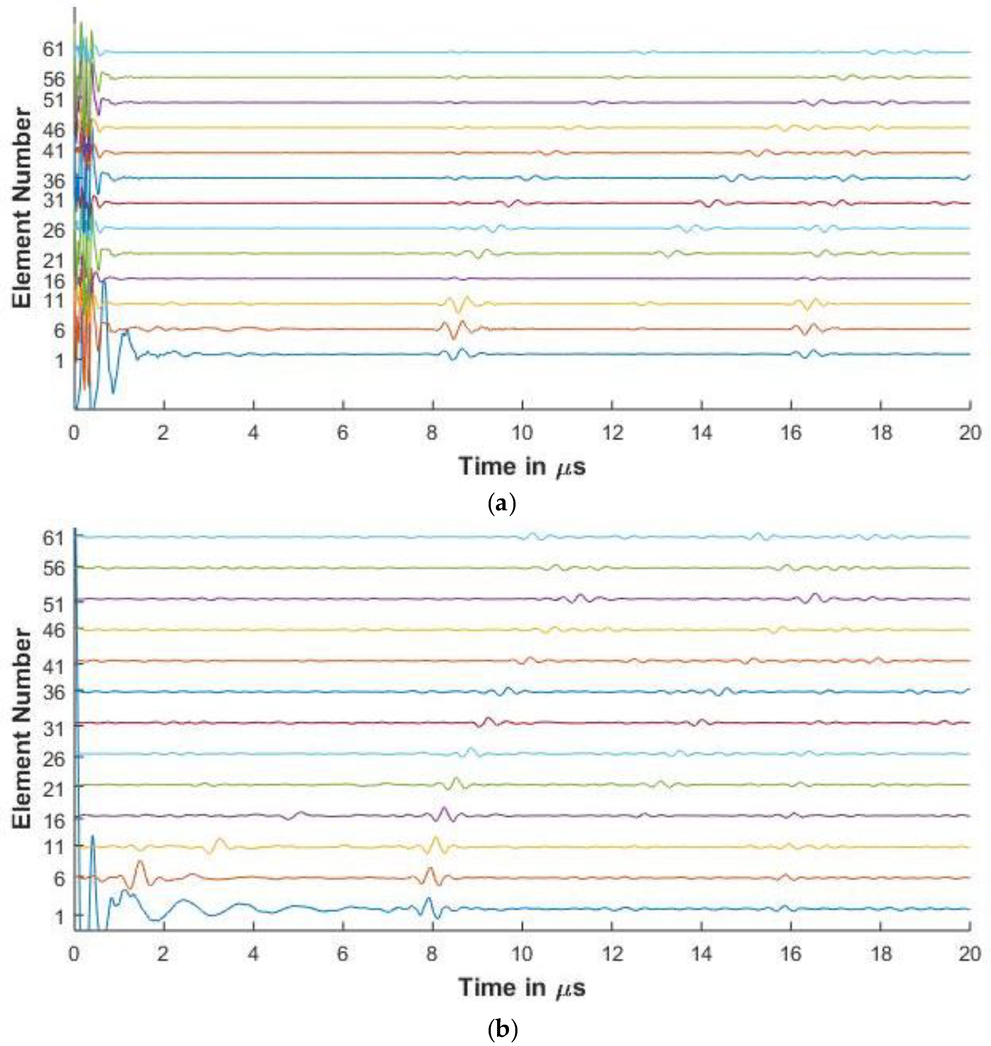 Sensors 20 04371 g006