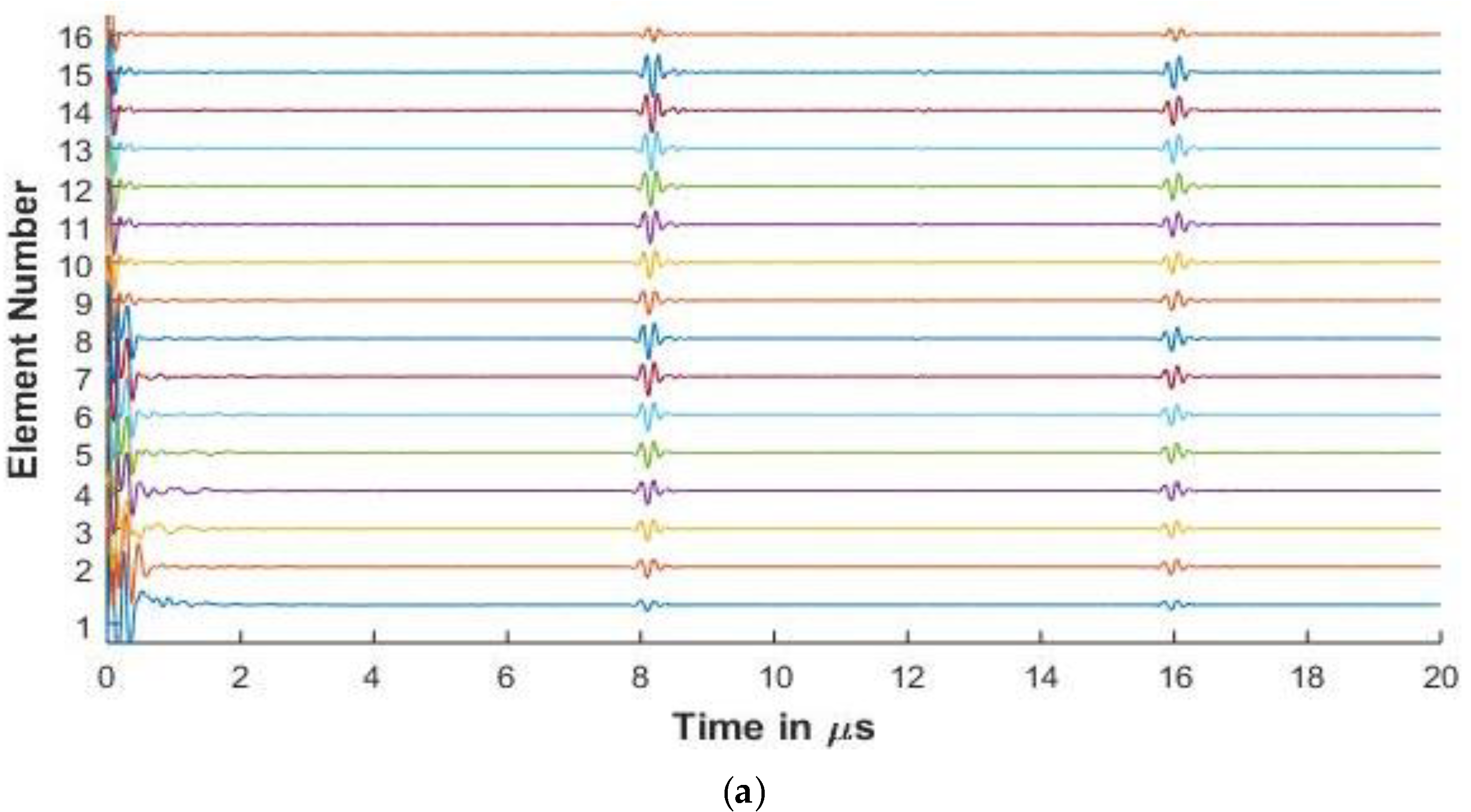 Sensors 20 04371 g007a
