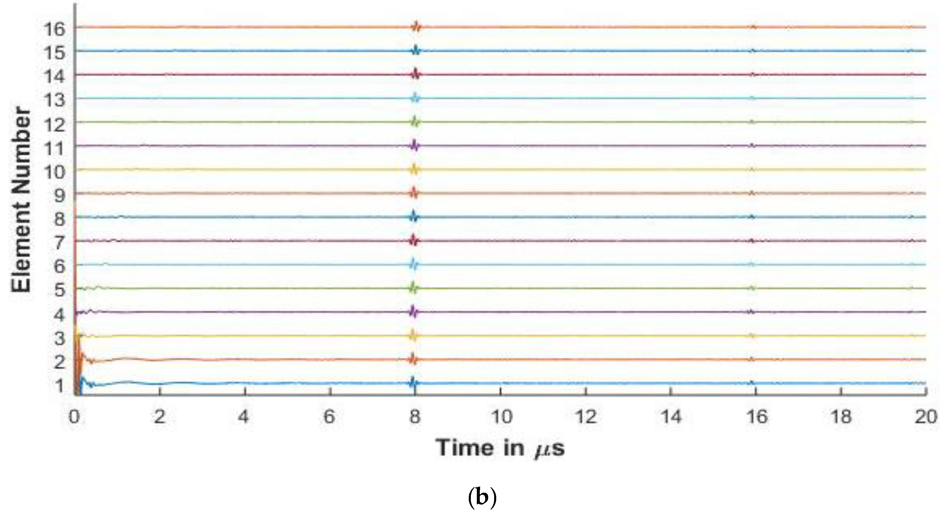 Sensors 20 04371 g007b