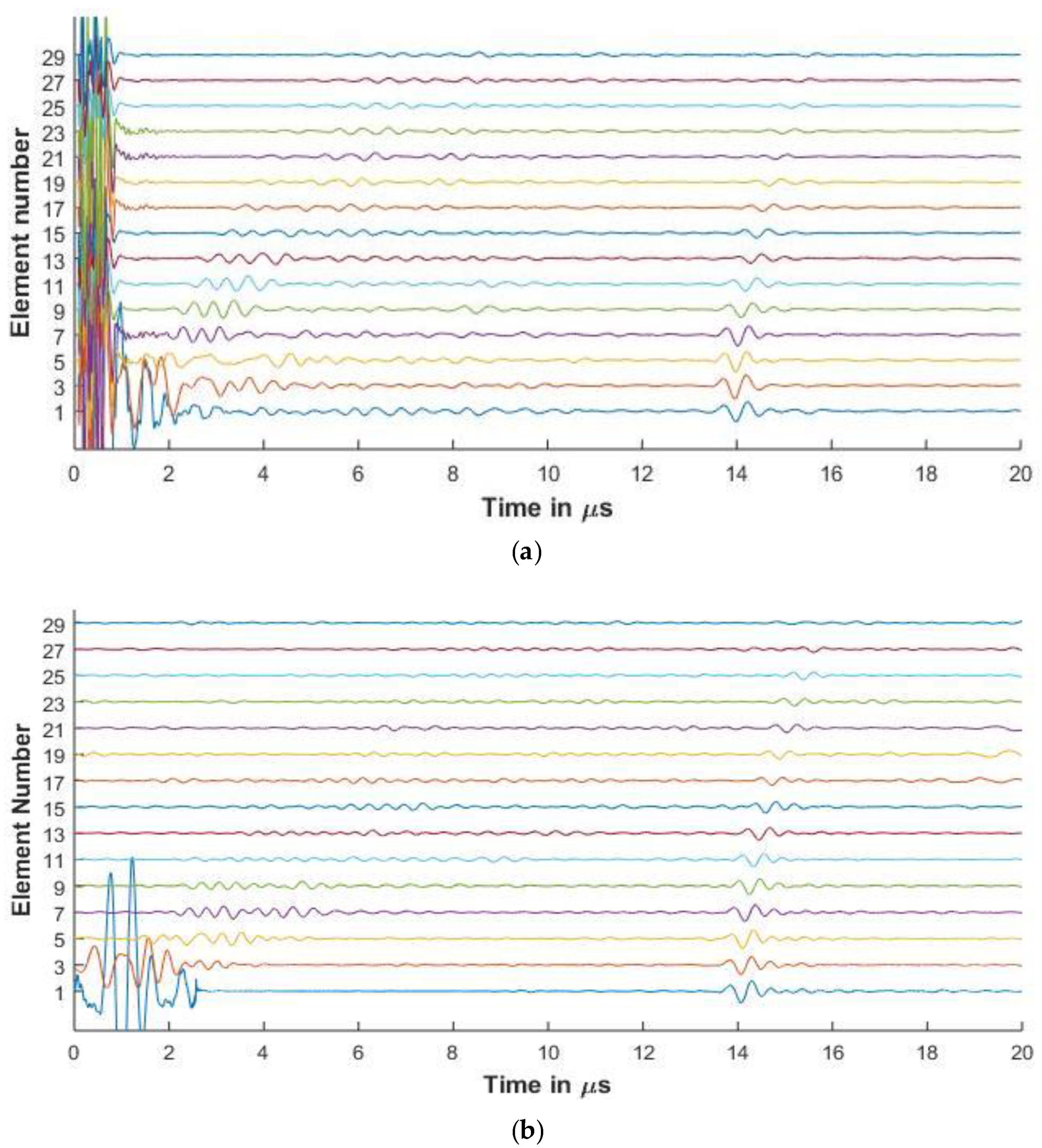 Sensors 20 04371 g008