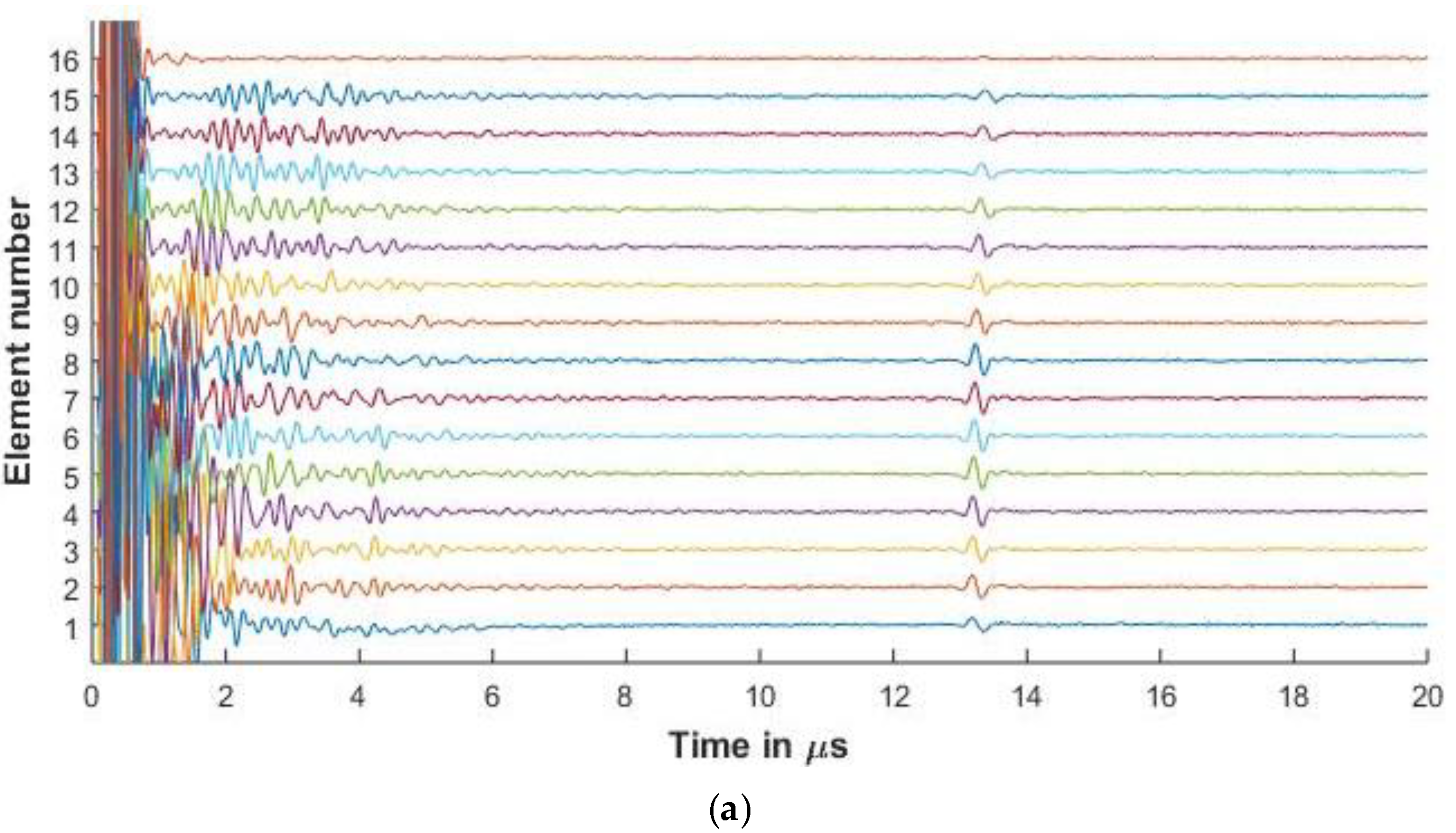 Sensors 20 04371 g009a