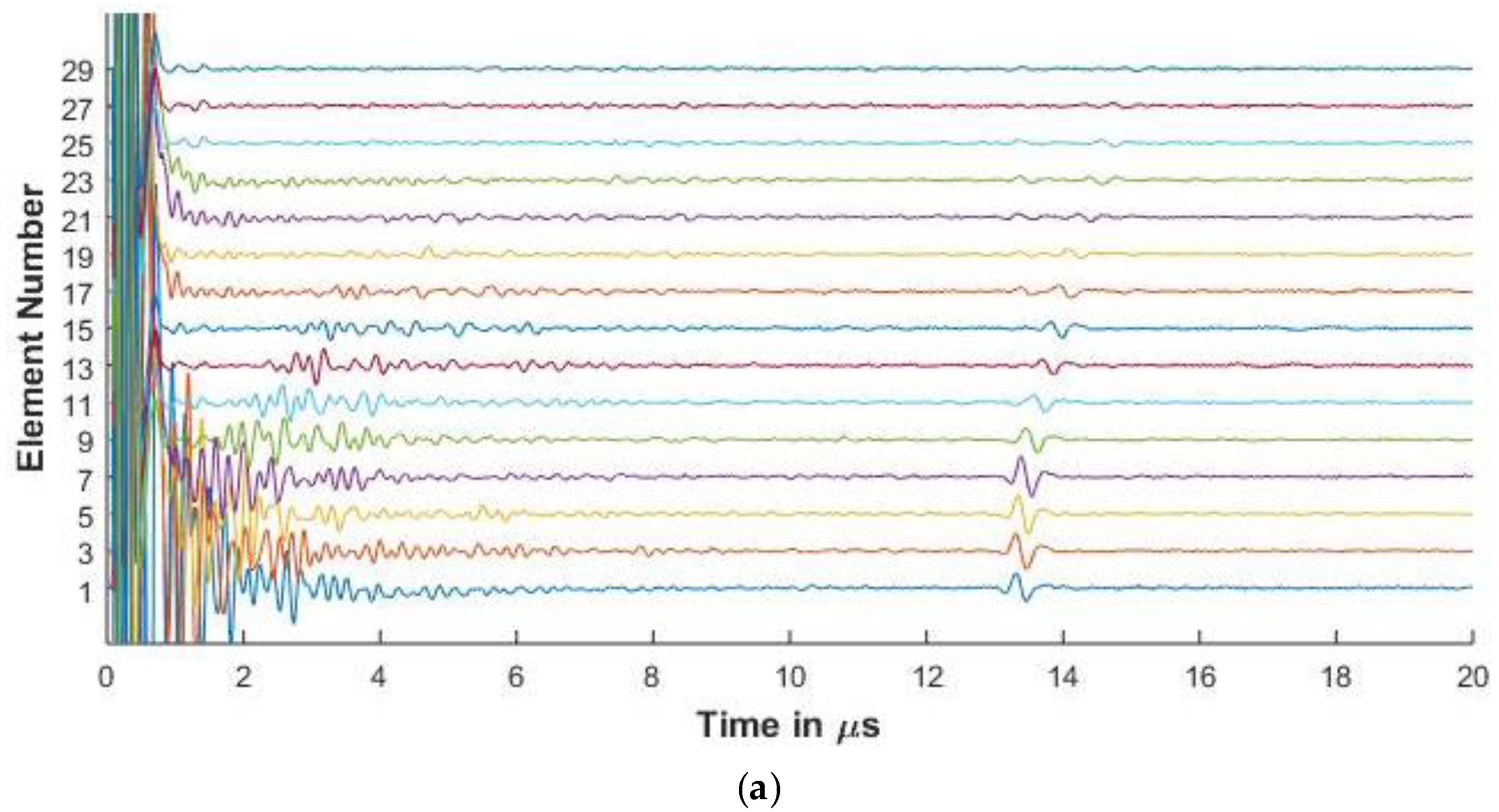 Sensors 20 04371 g010a
