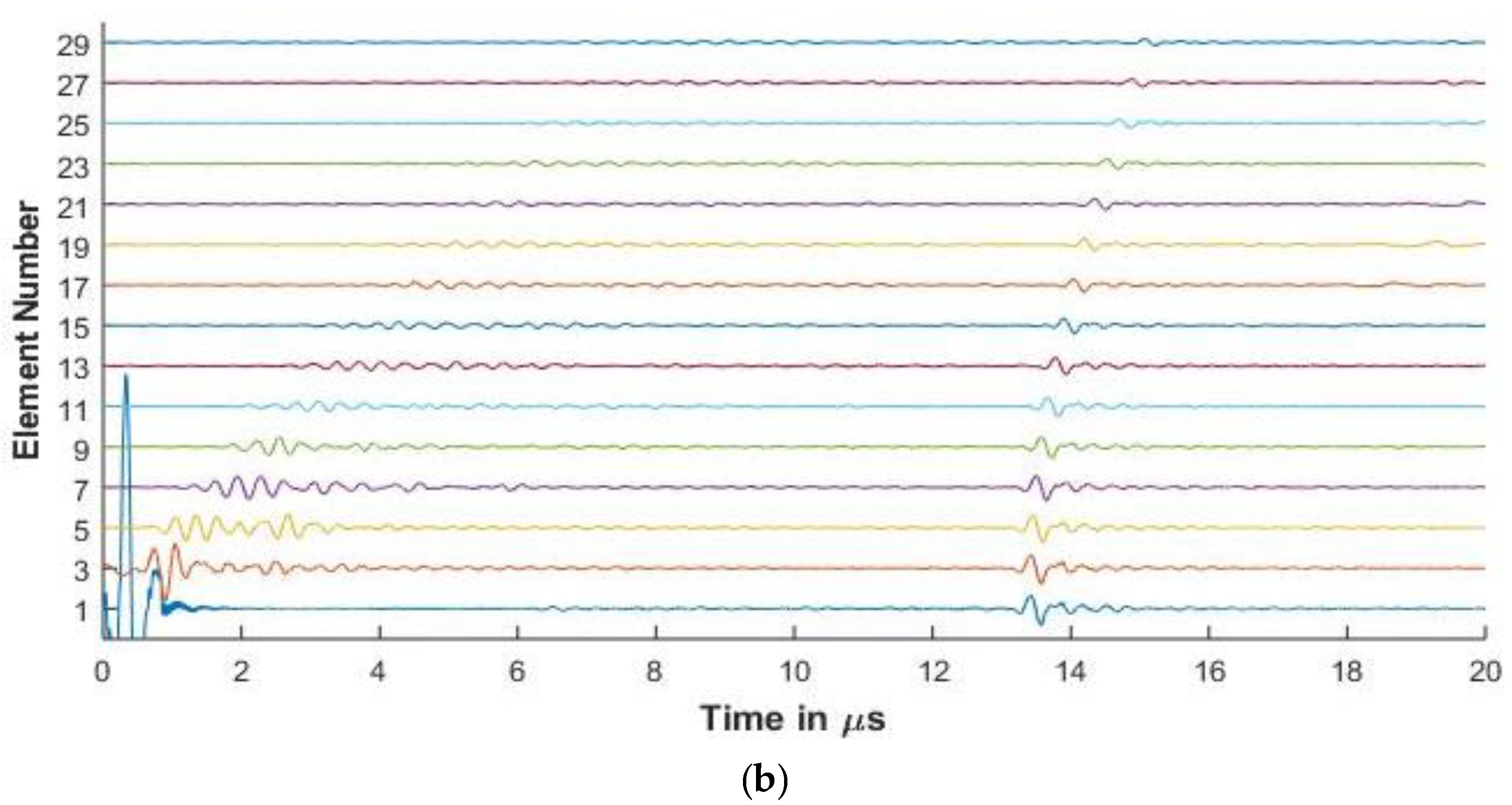 Sensors 20 04371 g010b