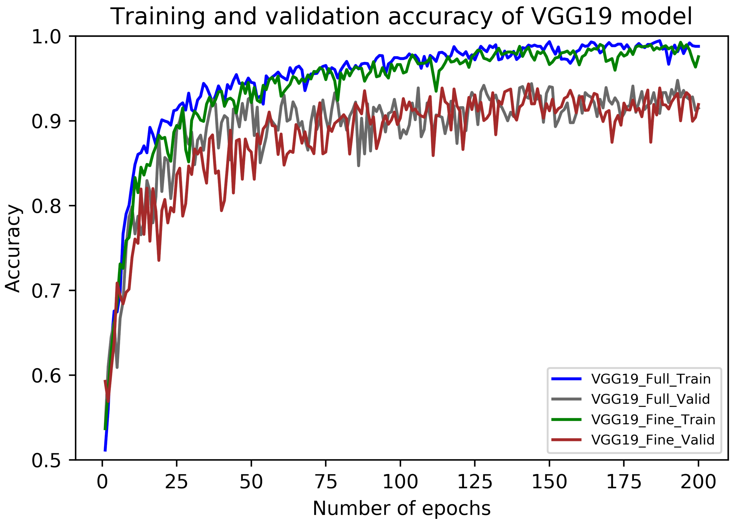 Sensors 20 04373 g007