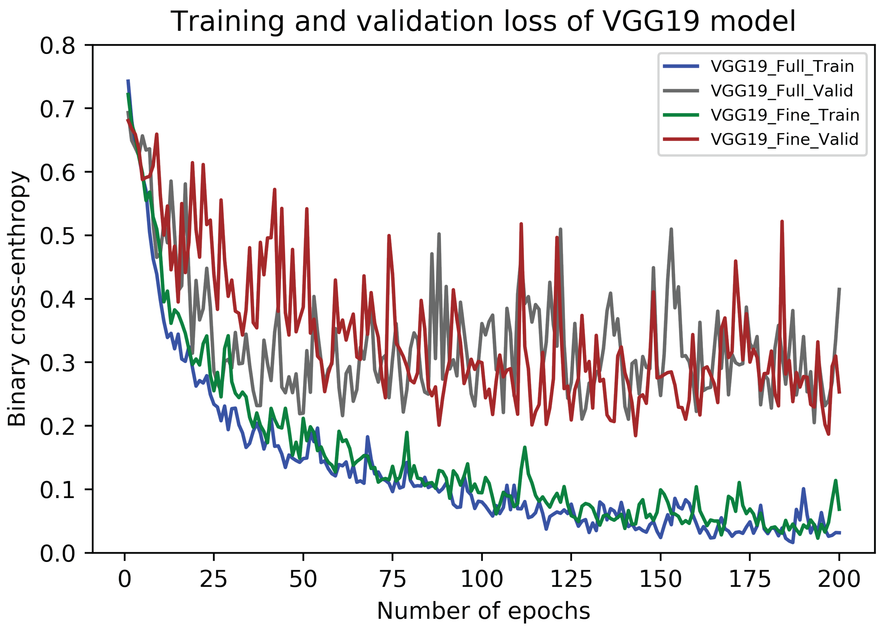 Sensors 20 04373 g008