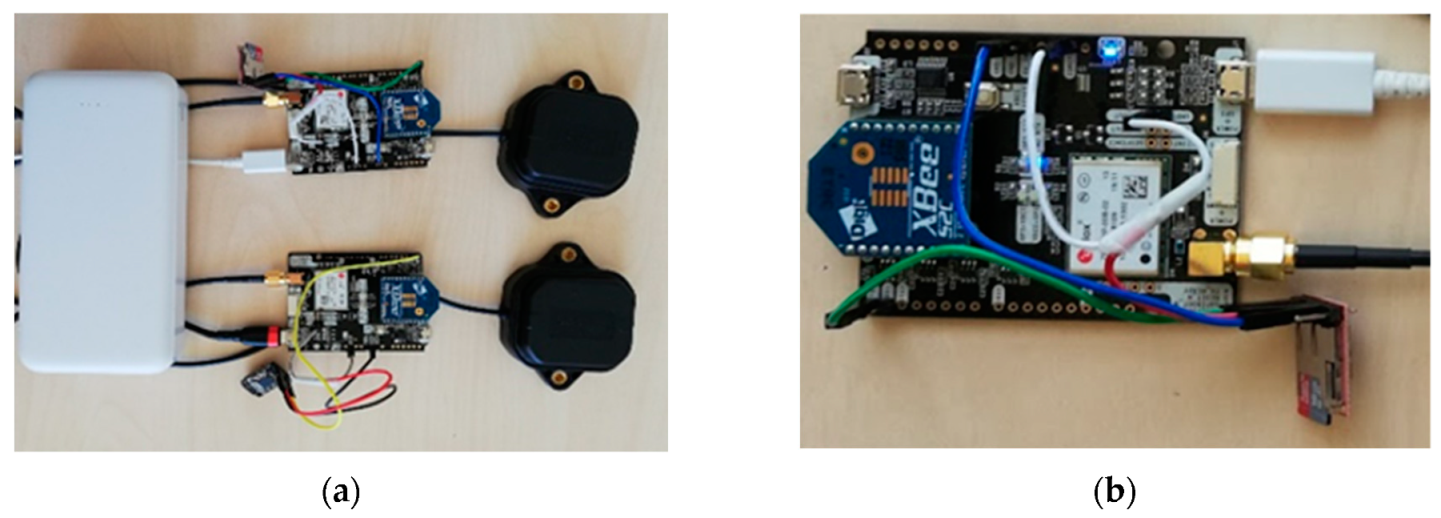 Sensors 20 04375 g001 Sensors 20 04375 g001