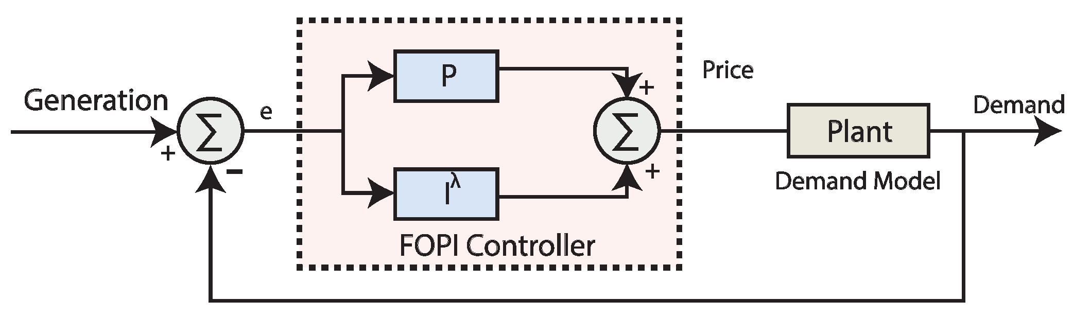 Sensors 20 04376 g001