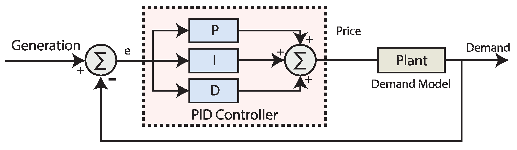 Sensors 20 04376 g002