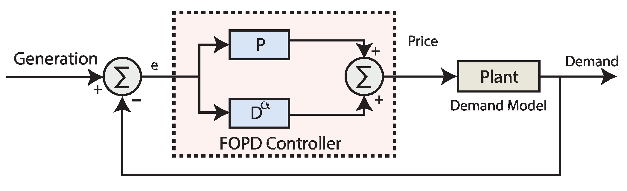 Sensors 20 04376 g004