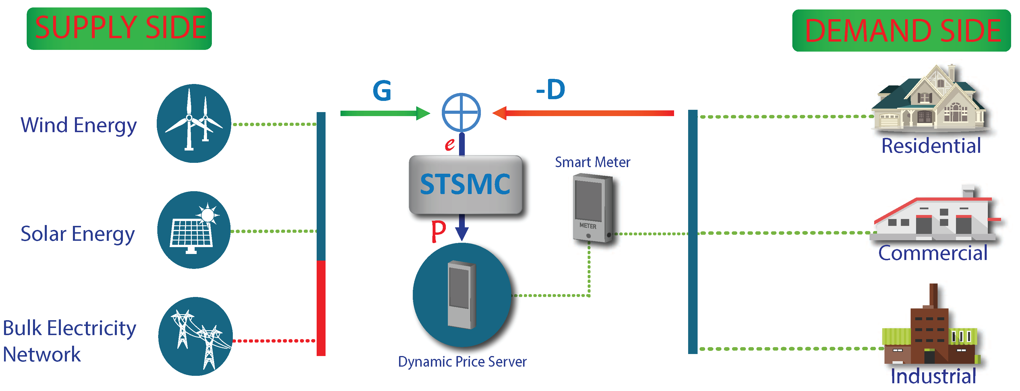 Sensors 20 04376 g005