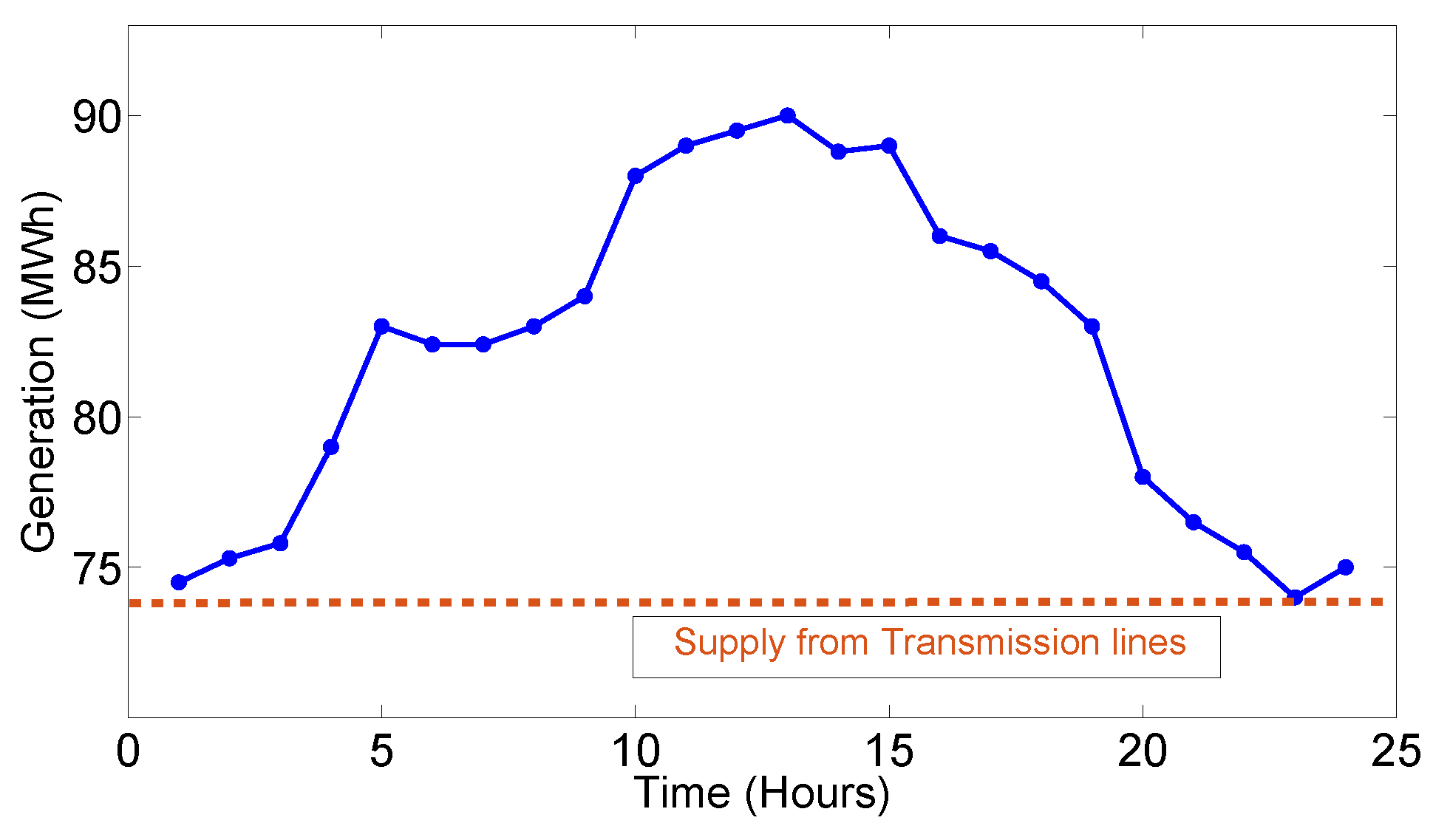 Sensors 20 04376 g006