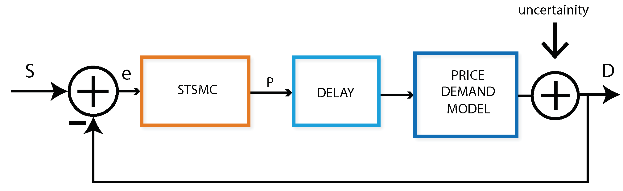 Sensors 20 04376 g008