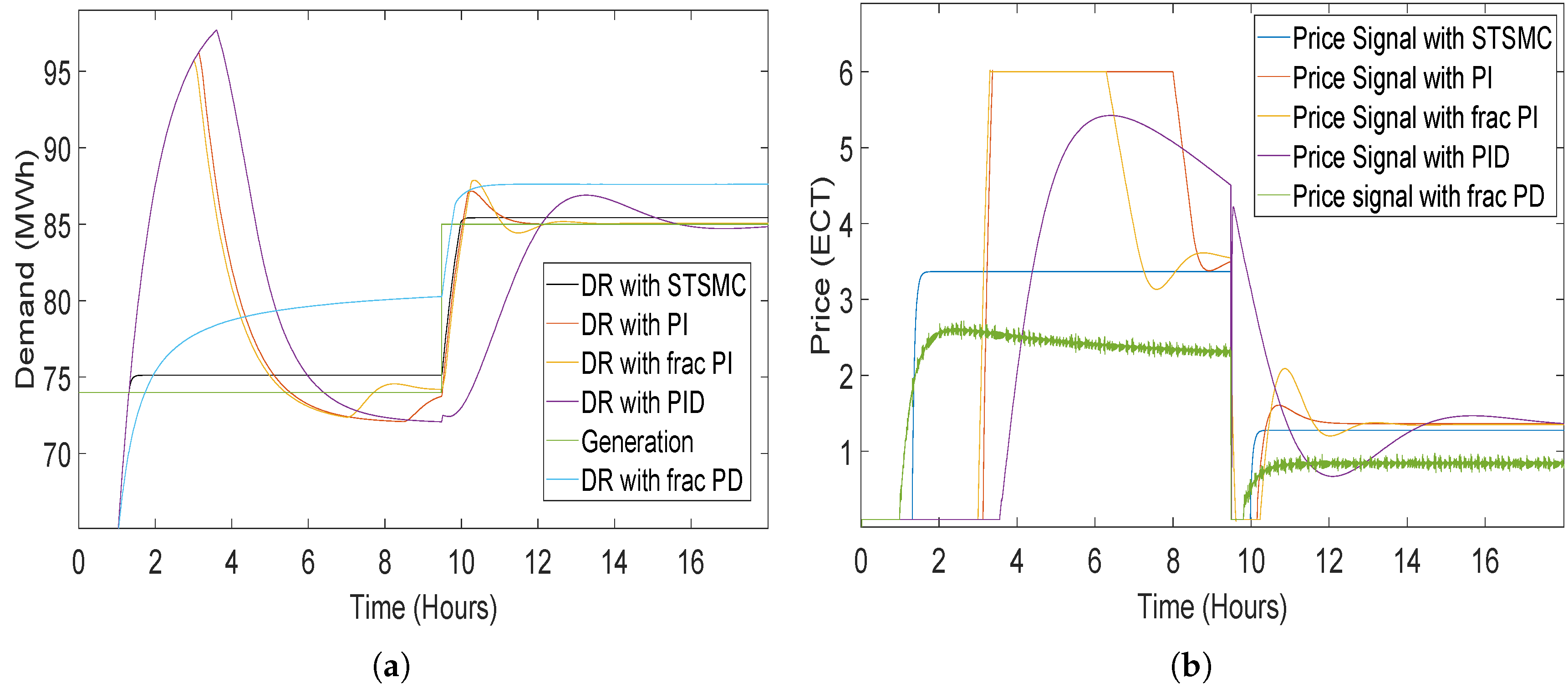 Sensors 20 04376 g010