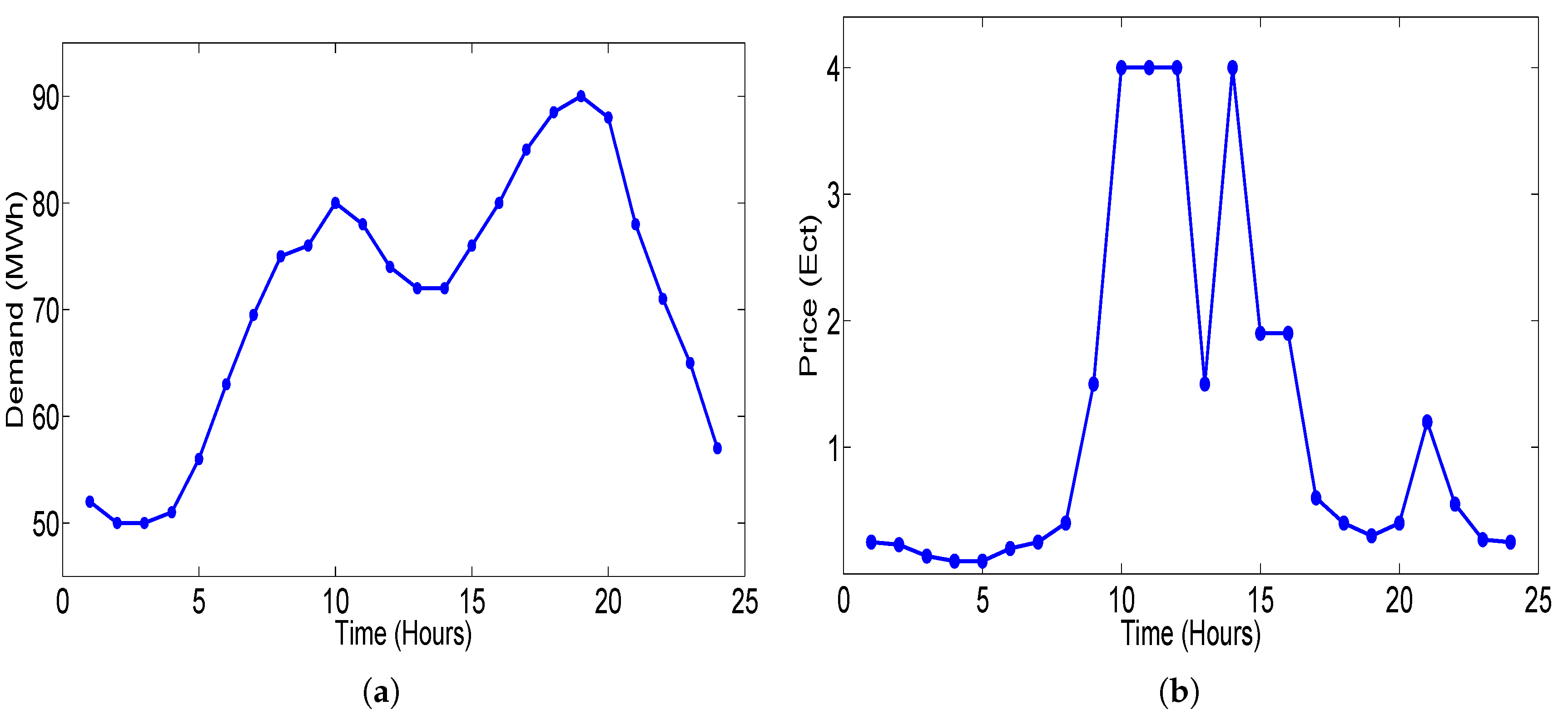 Sensors 20 04376 g012