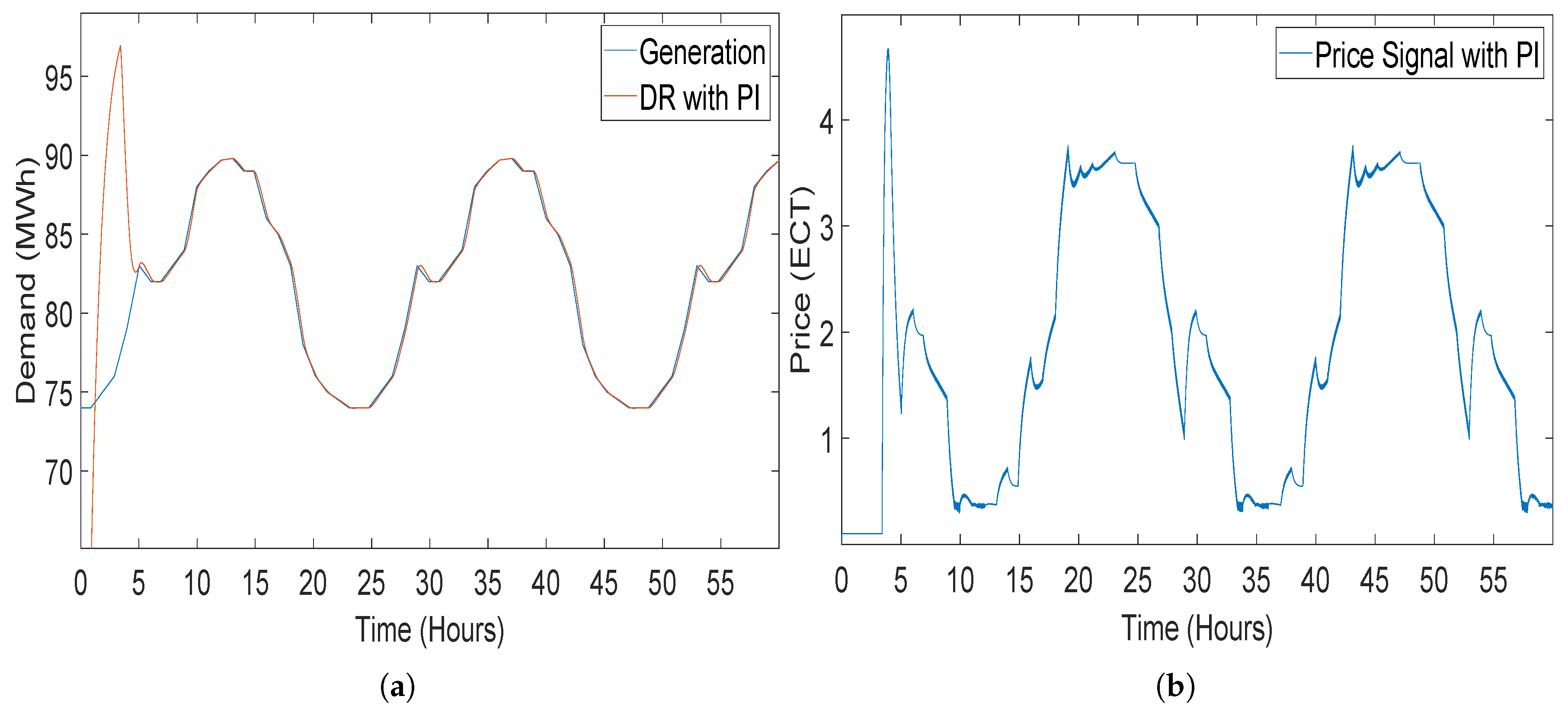 Sensors 20 04376 g014
