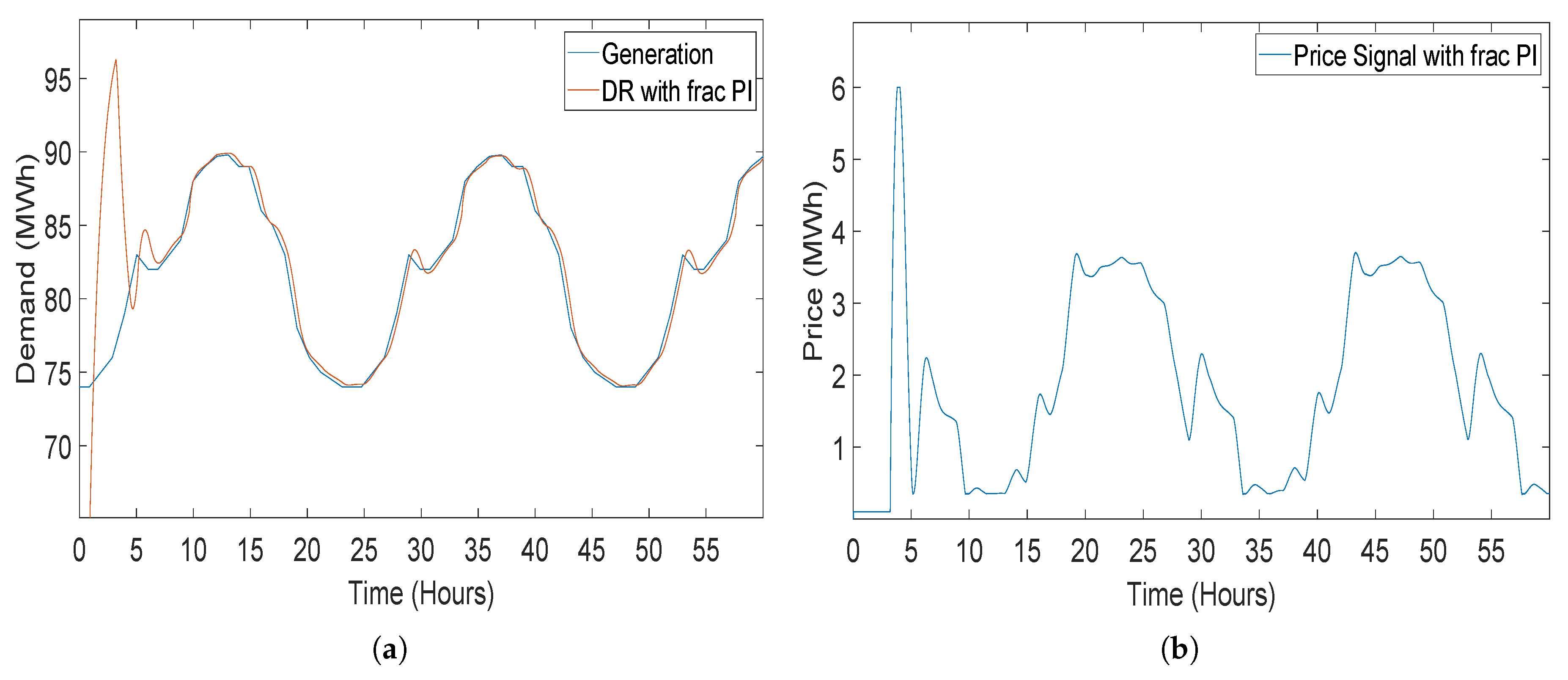 Sensors 20 04376 g015