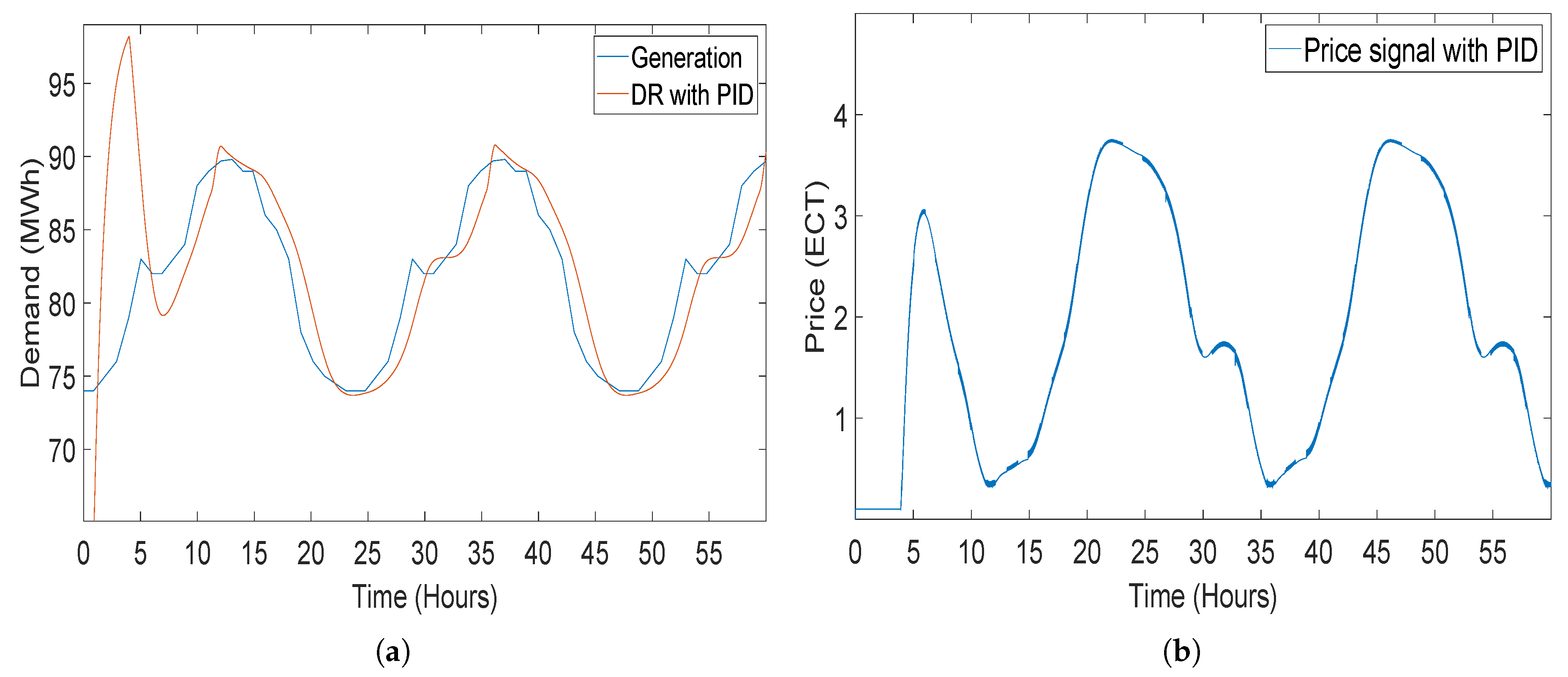 Sensors 20 04376 g016