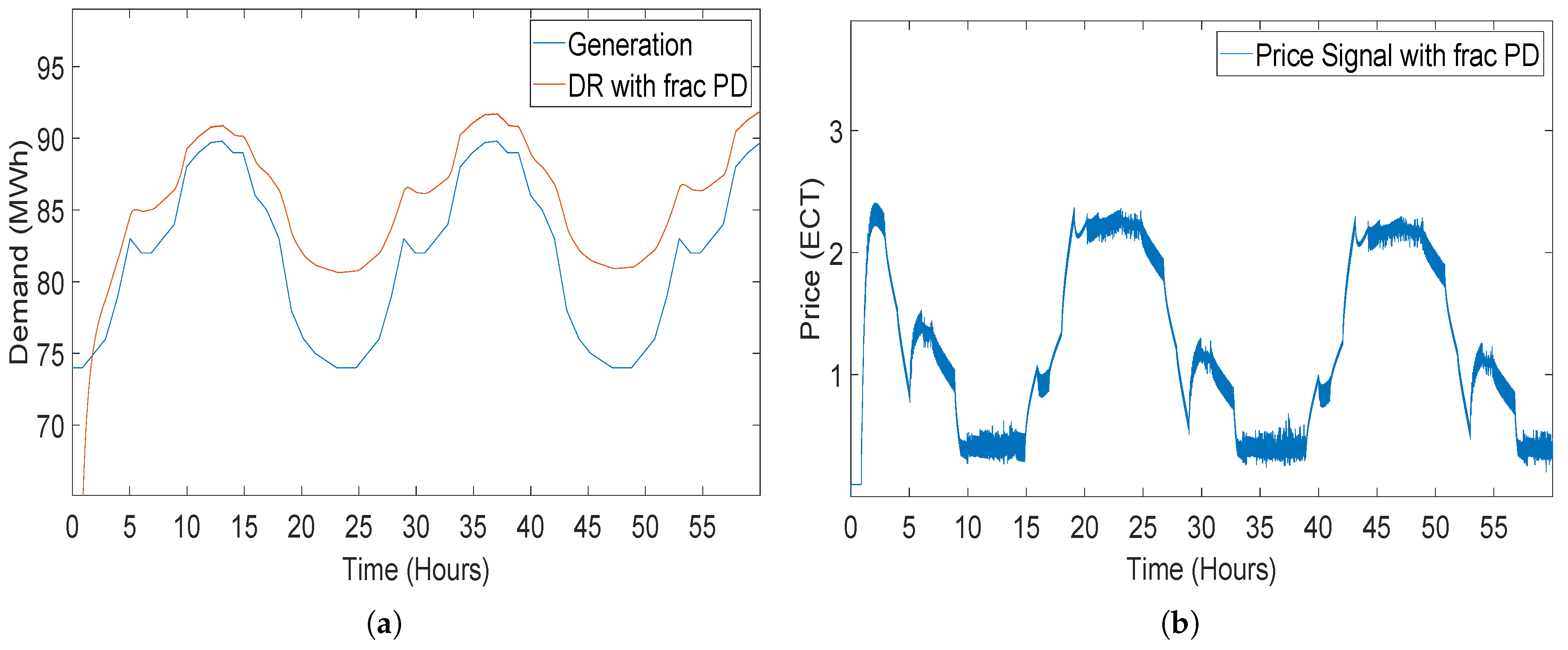Sensors 20 04376 g017