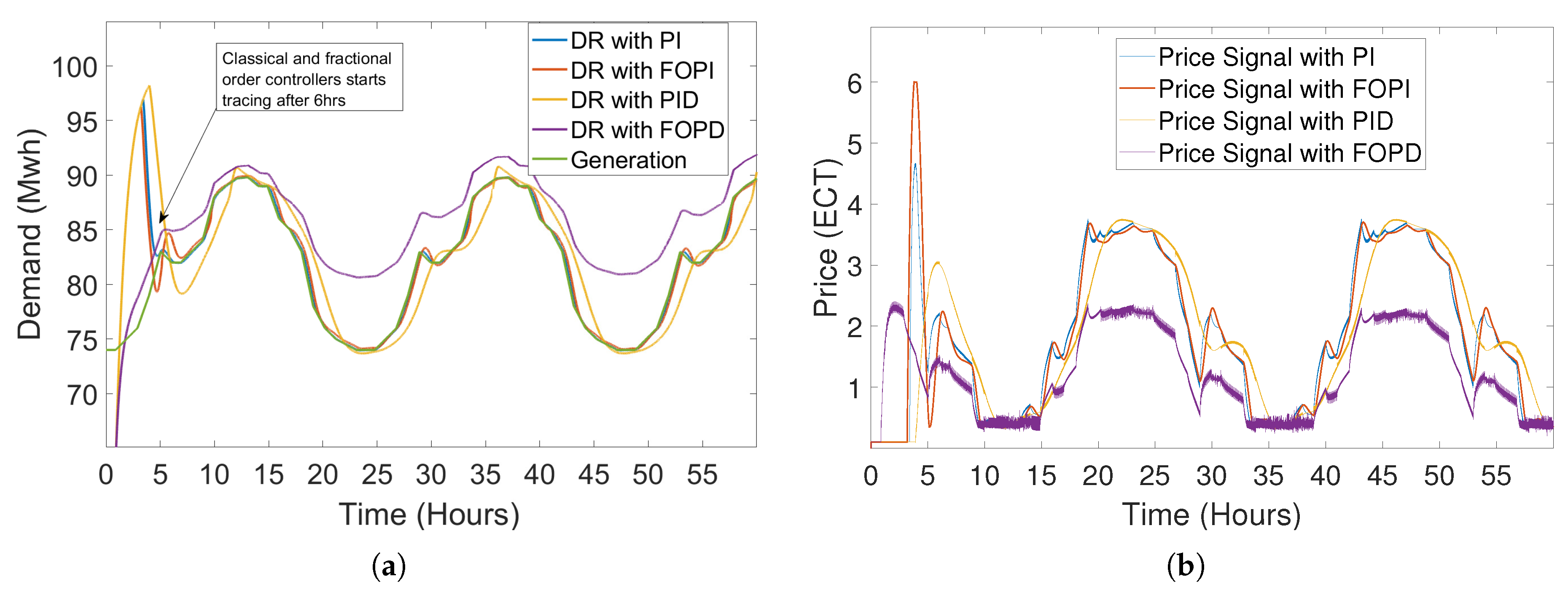 Sensors 20 04376 g019