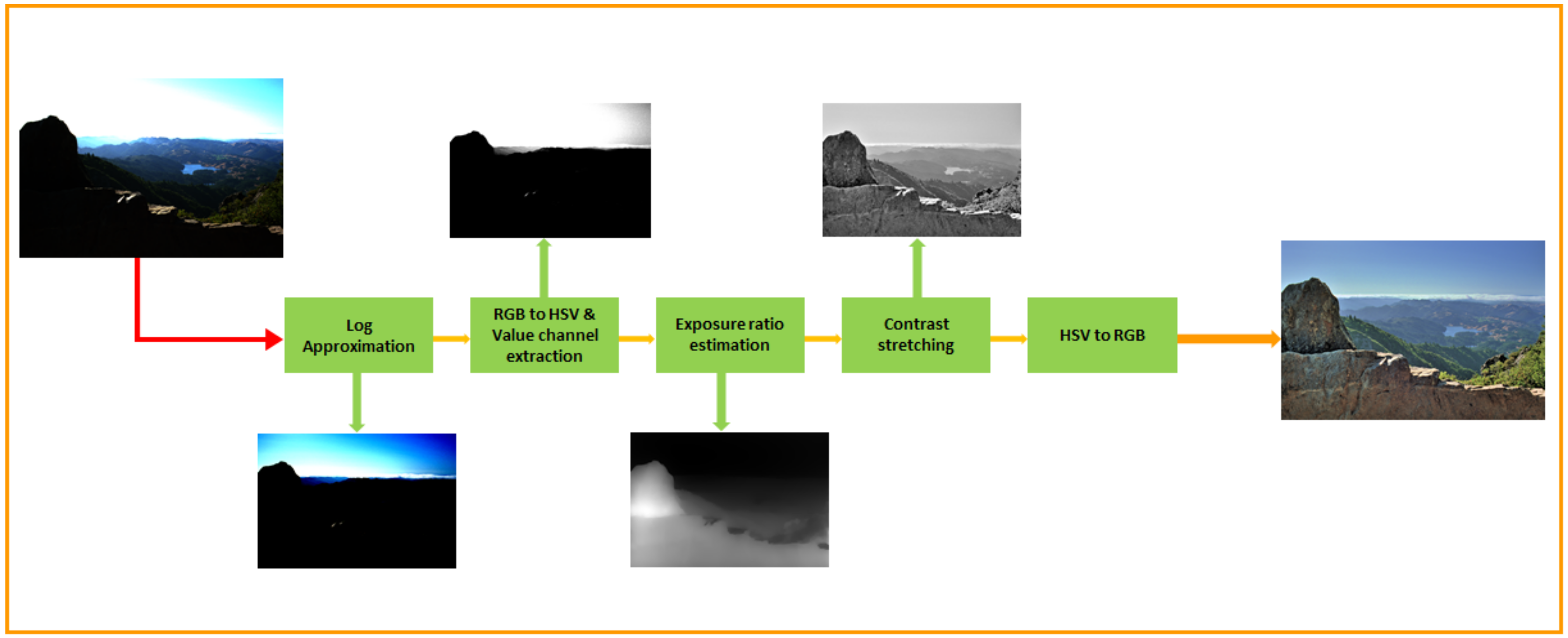 Sensors 20 04378 g002